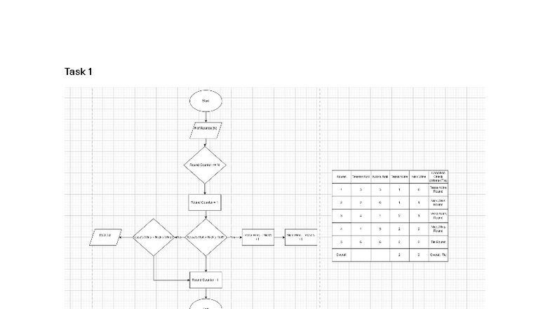 HW Flow Diagrams 1 (UCpatel 4h8) - Task 1 Overview - Studocu