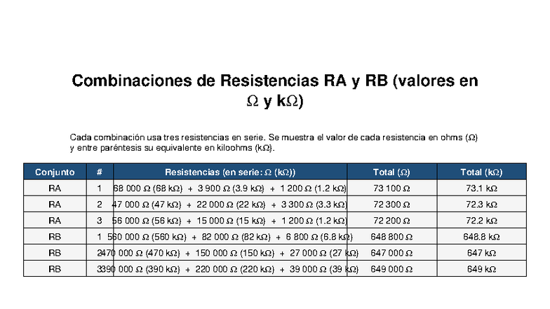 Combinaciones de Resistencias RA y RB (Ω y kΩ) - Studocu
