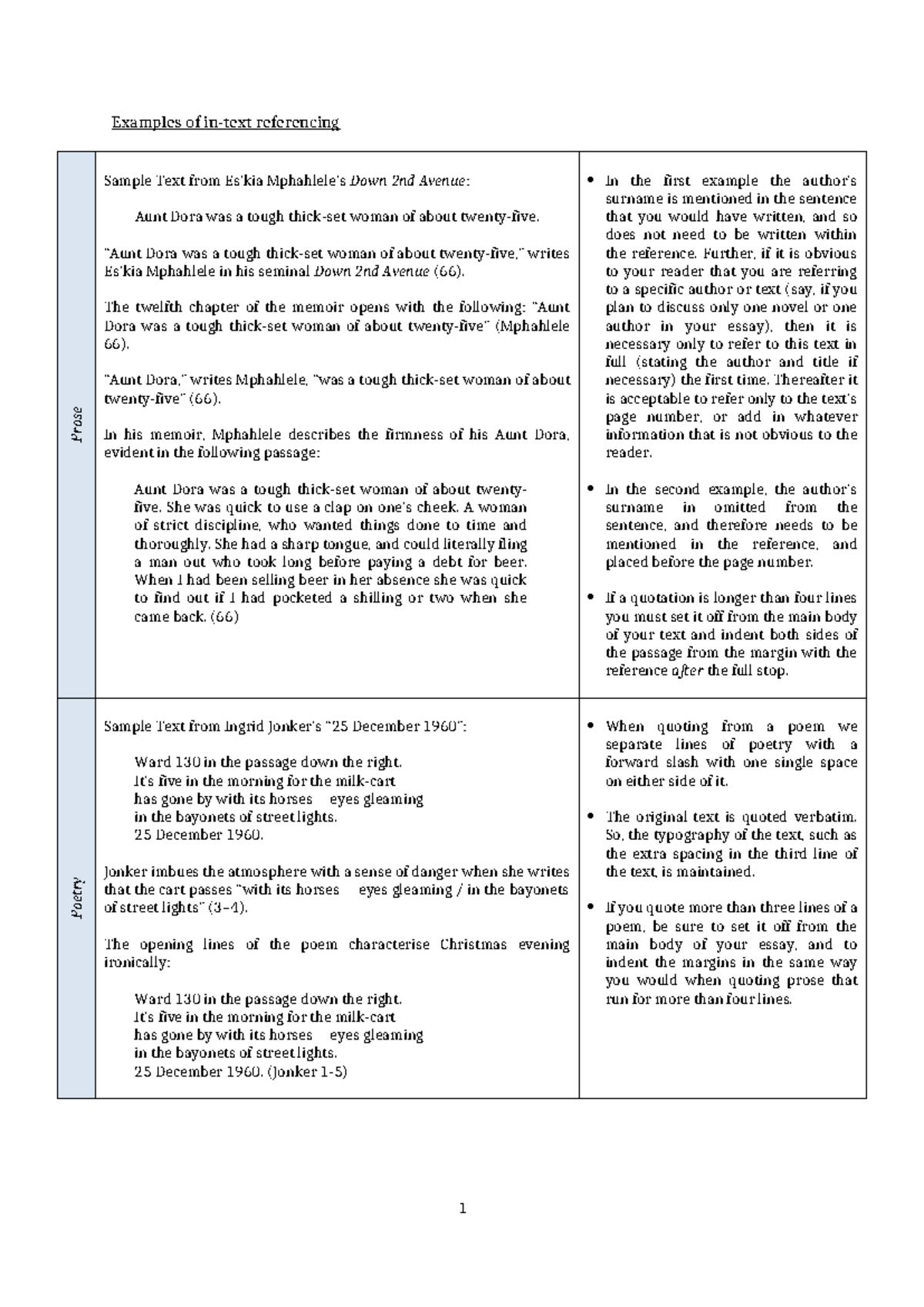 Tut 05 - Referencing Examples from Down 2nd Avenue and Poetry - Studocu