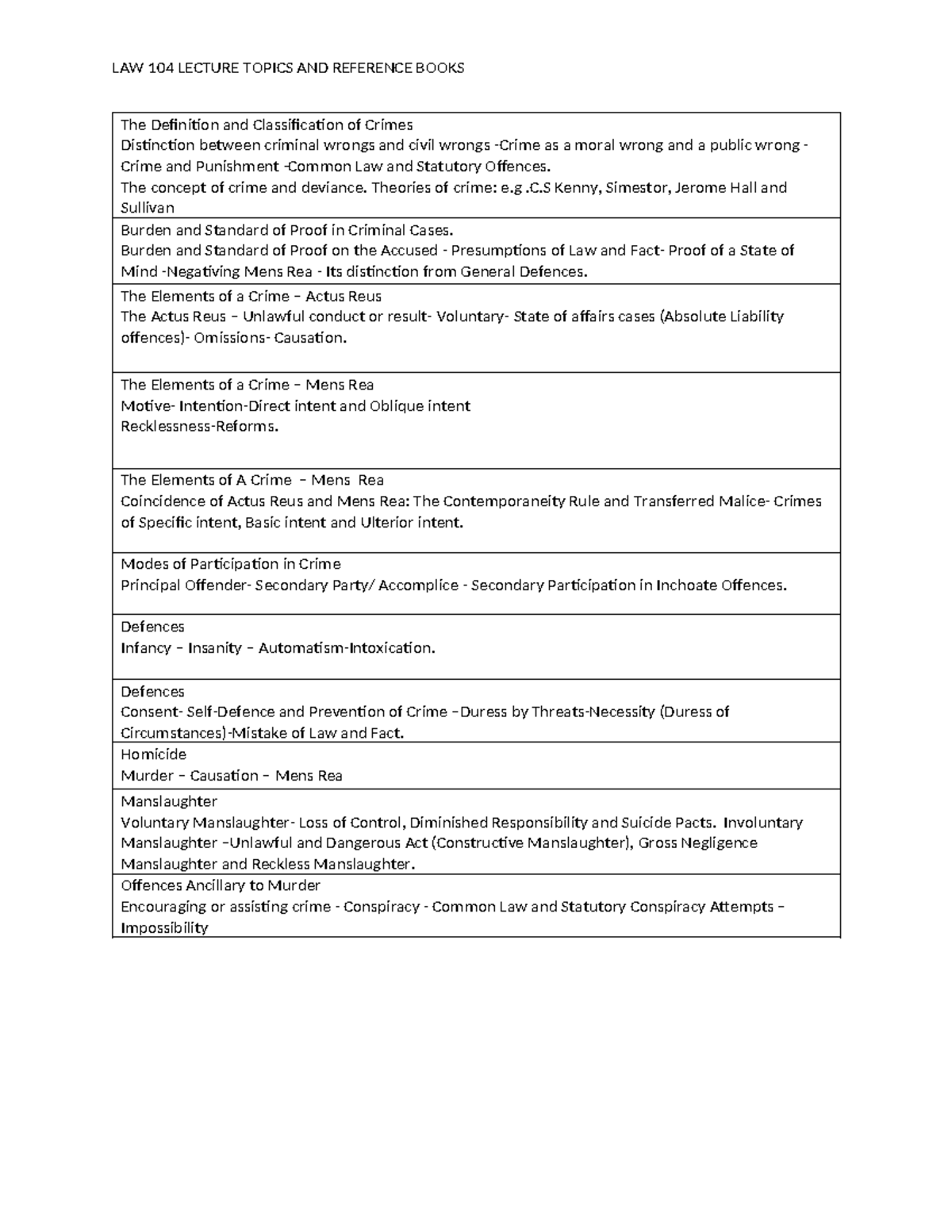 LAW 104 Lecture Topics & Reference Books (Criminal Law 1) - Studocu