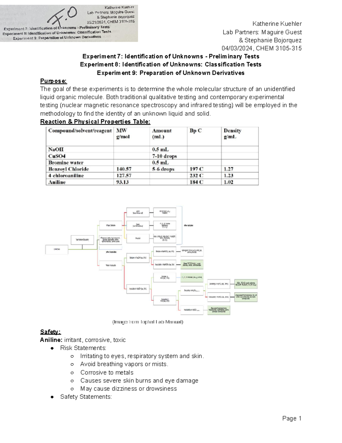 CHEM 3105 Lab Report: Experiments 7, 8 & 9 on Unknown Identification ...
