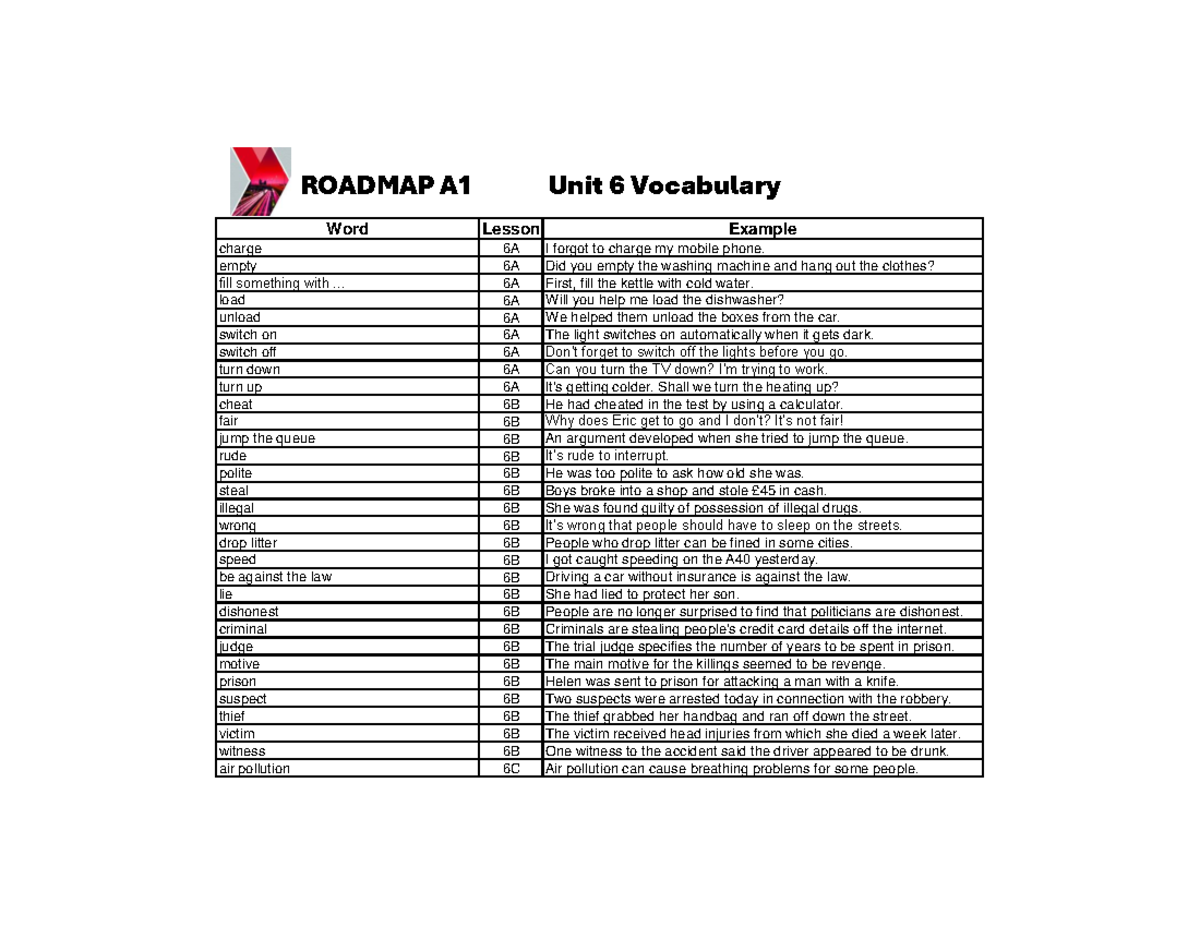 Roadmap A1 Unit 6 Vocabulary Wordlist and Examples - Studocu