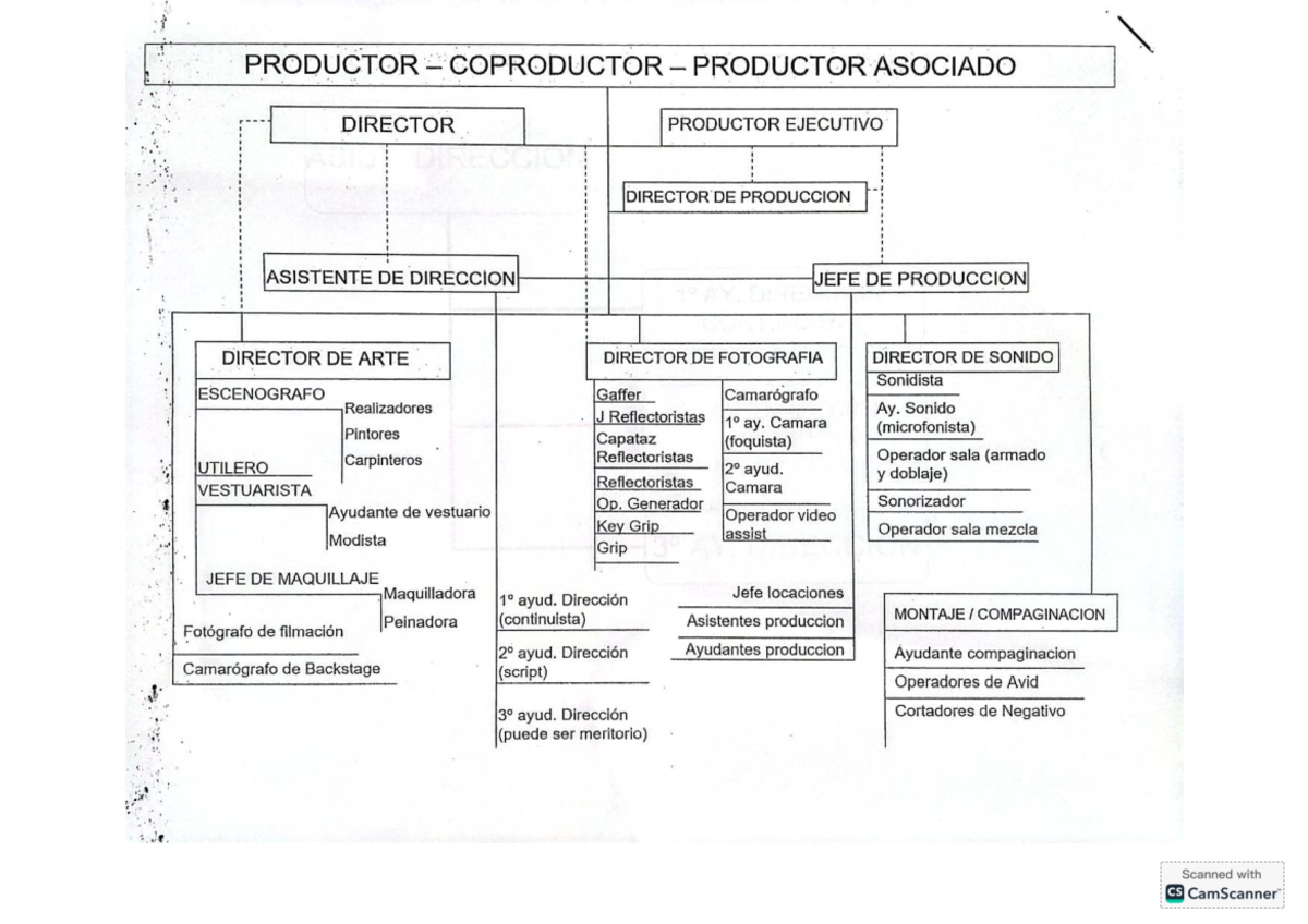 Roles in Film Production: A Comprehensive Guide (Course Code: A g XD ...
