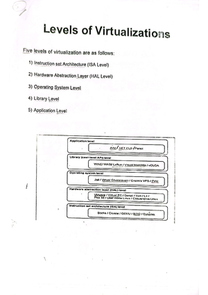 Types of virtualization - Hardware assisted virtualization 2. Network ...