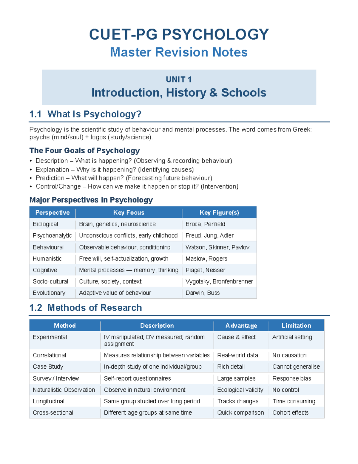 CUET PG Psychology Full Revision Sheet: Key Concepts & Theories - Studocu