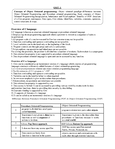 Key Book to programming Exercises of OOP C++ (FreeBooks.pk) - IT260 oop ...