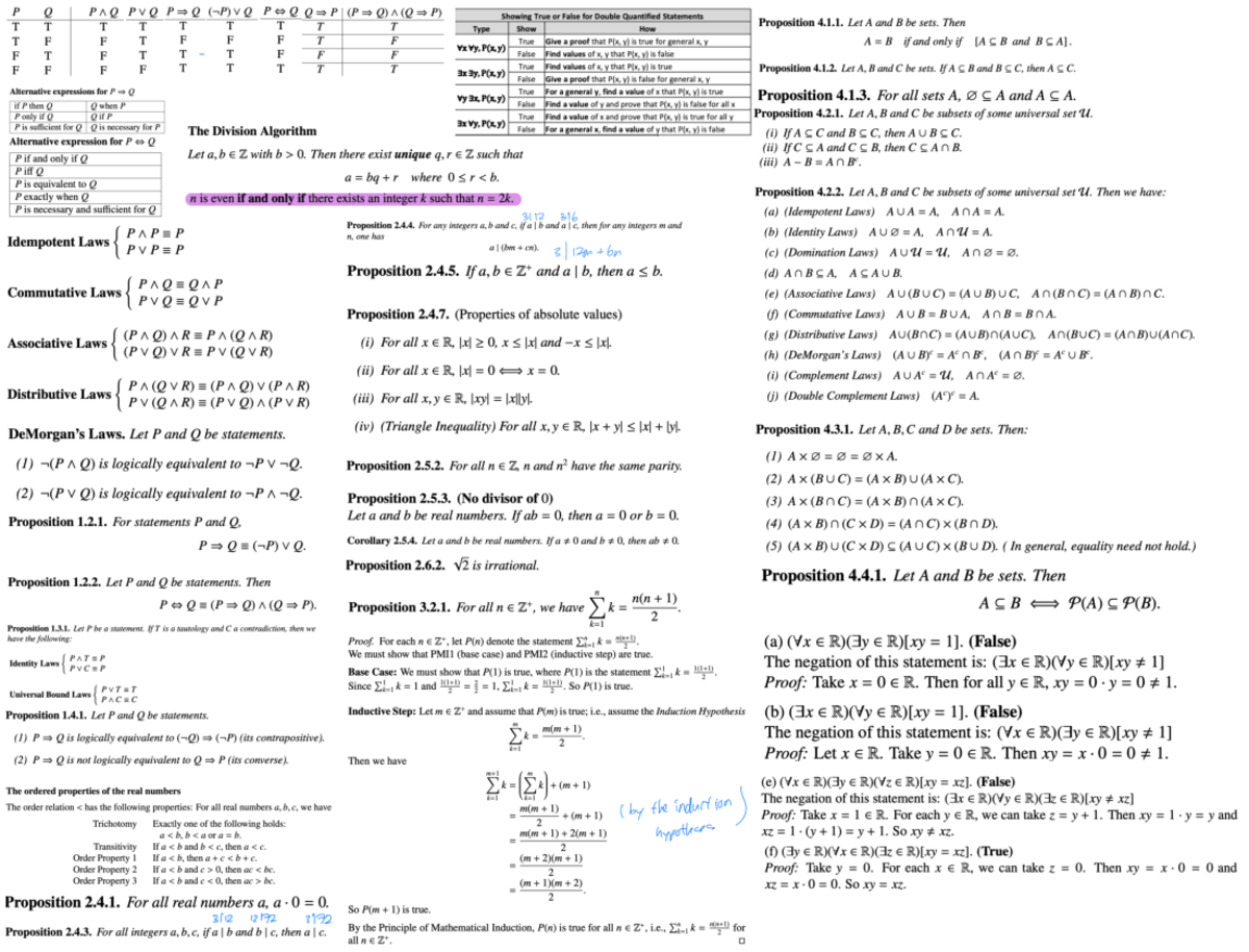 Cheatsheet - MA1100 - M - Studocu