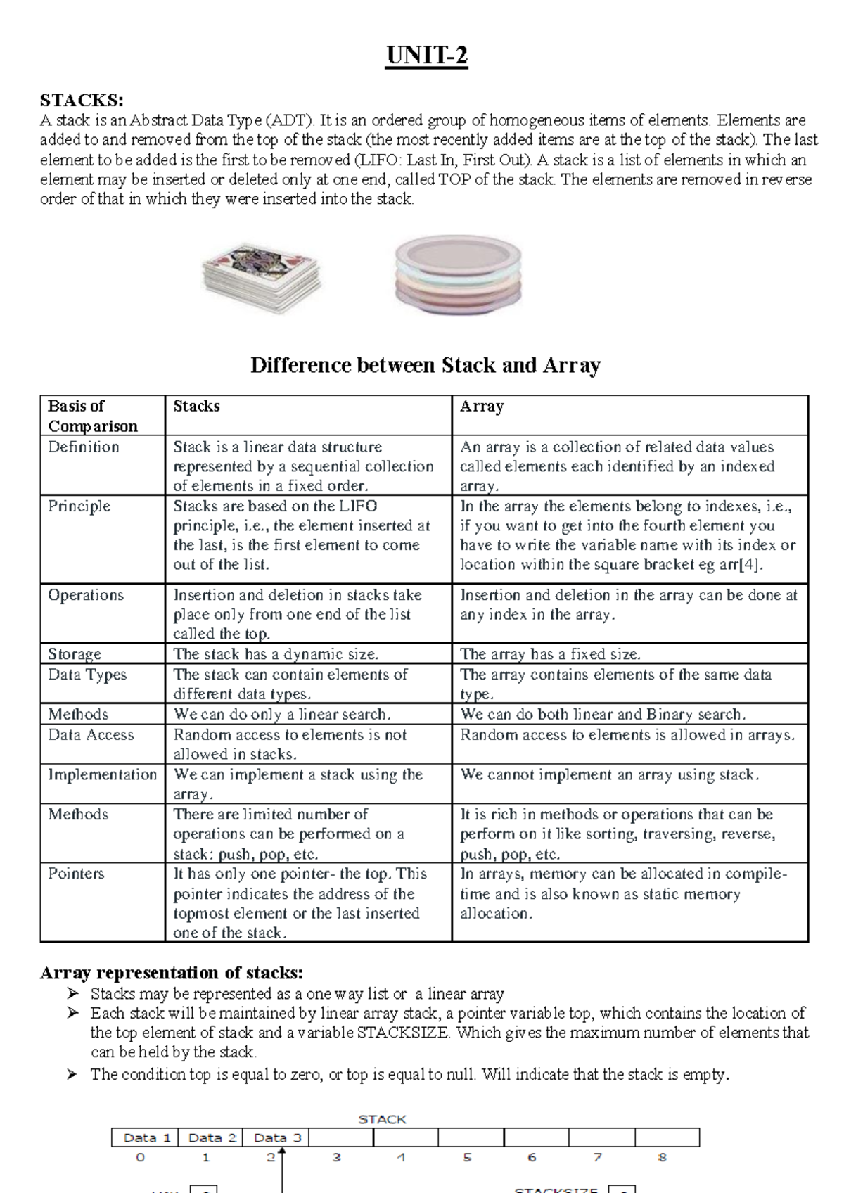 DS-Unit-2-first part - summary of the chapter 2 - UNIT- 2 STACKS: A ...