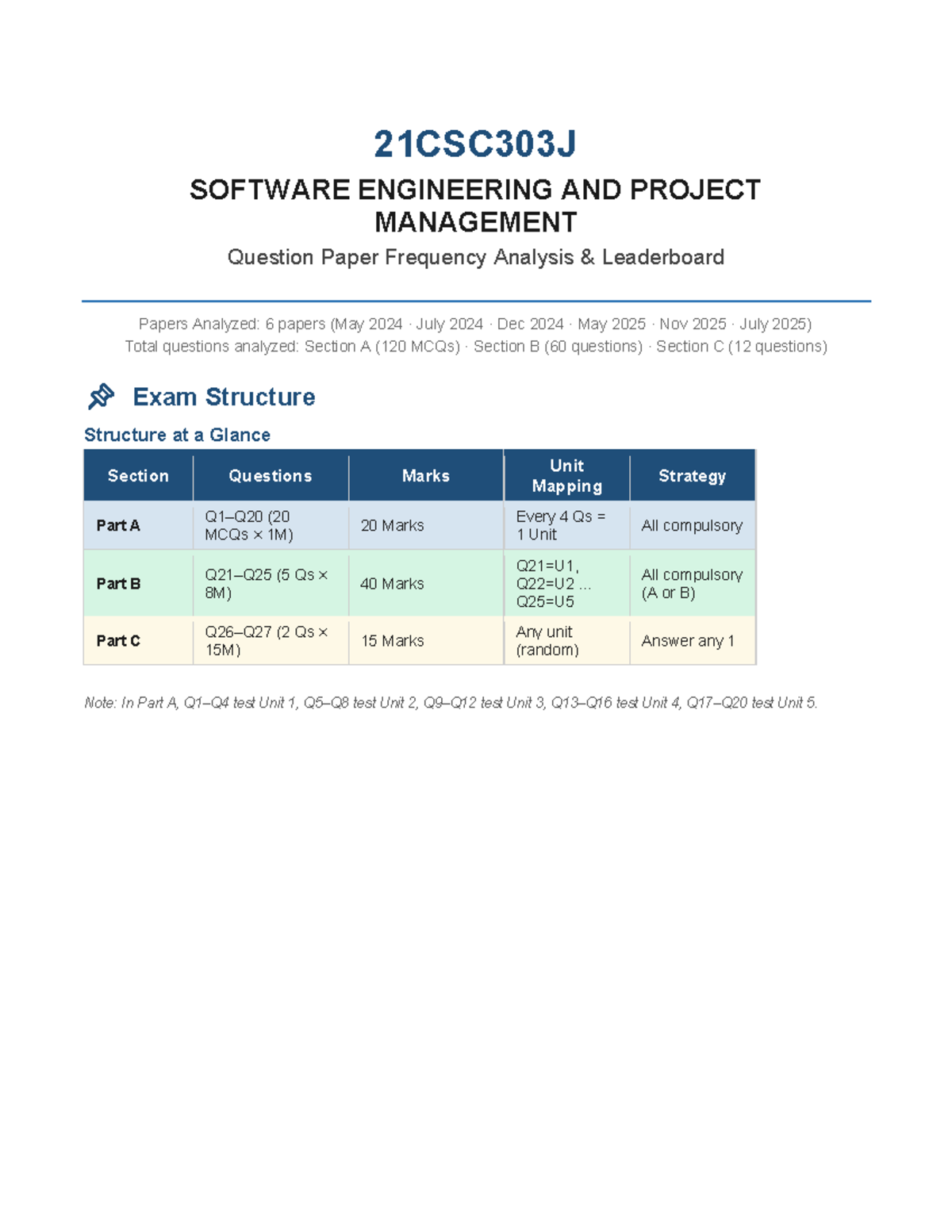 21CSC303J Software Engineering & Project Management Exam Analysis - Studocu