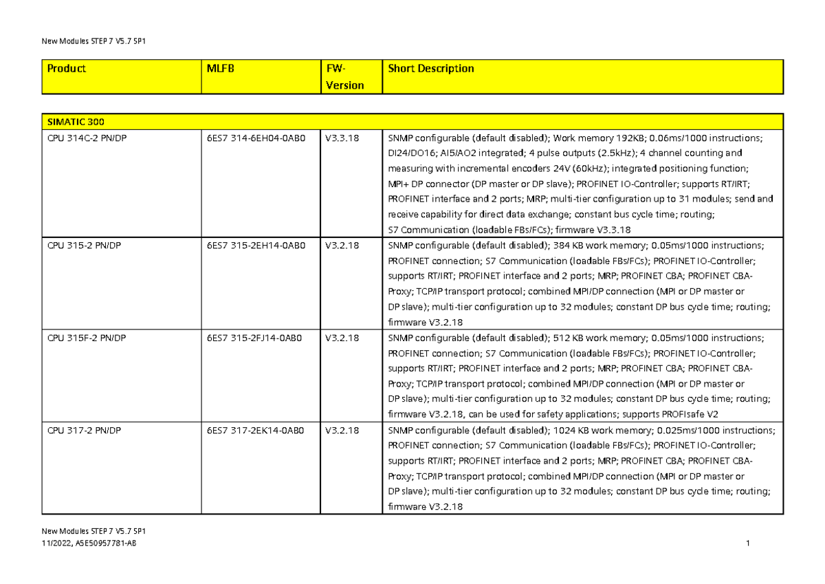 New Modules STEP 7 V5.7 SP1 Overview and Features - Studocu