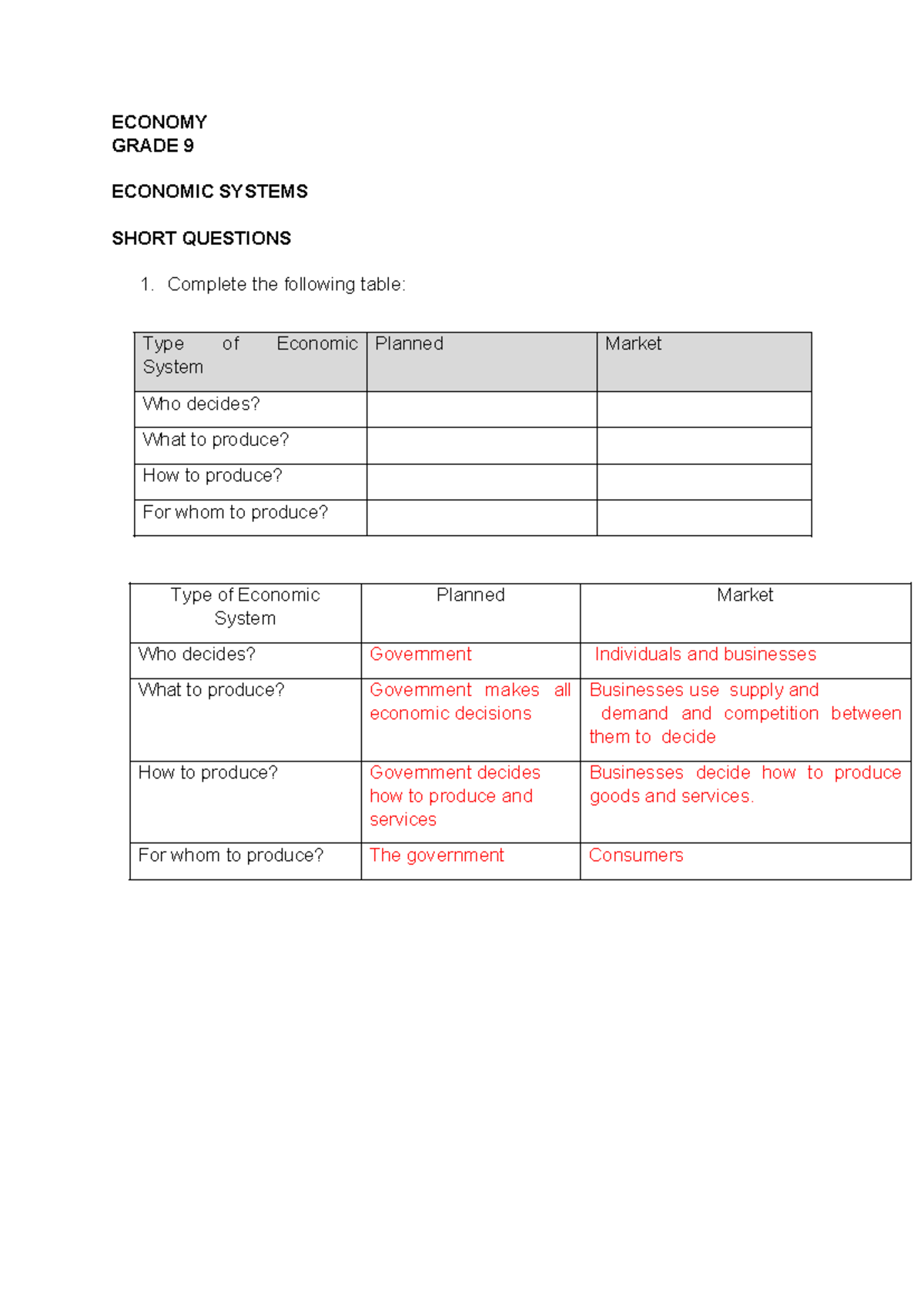 ECONOMY GRADE 9: ECONOMIC SYSTEMS SHORT QUESTIONS & CIRCULAR FLOW - Studocu