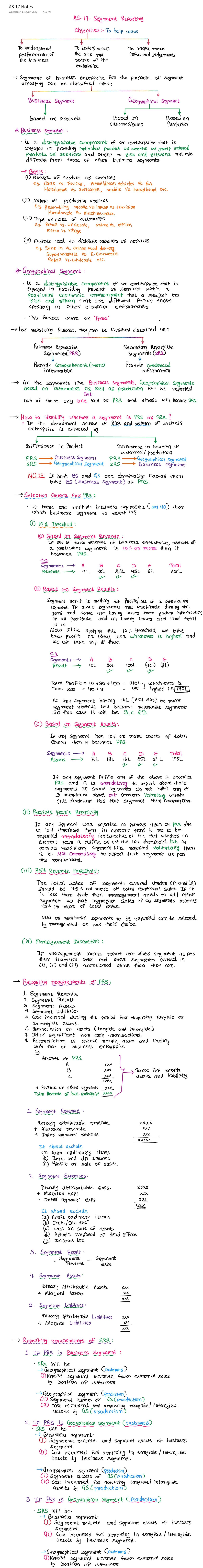 Marketing Concepts and Strategies: Chapter 1 Notes - 2023 - Studocu