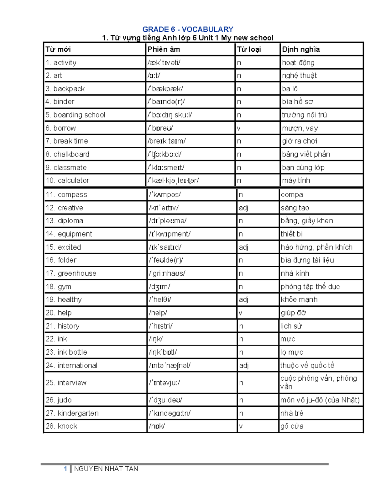 GRADE 6 VOCABULARY - Global Success Units 1 to 11 Từ vựng tiếng Anh ...