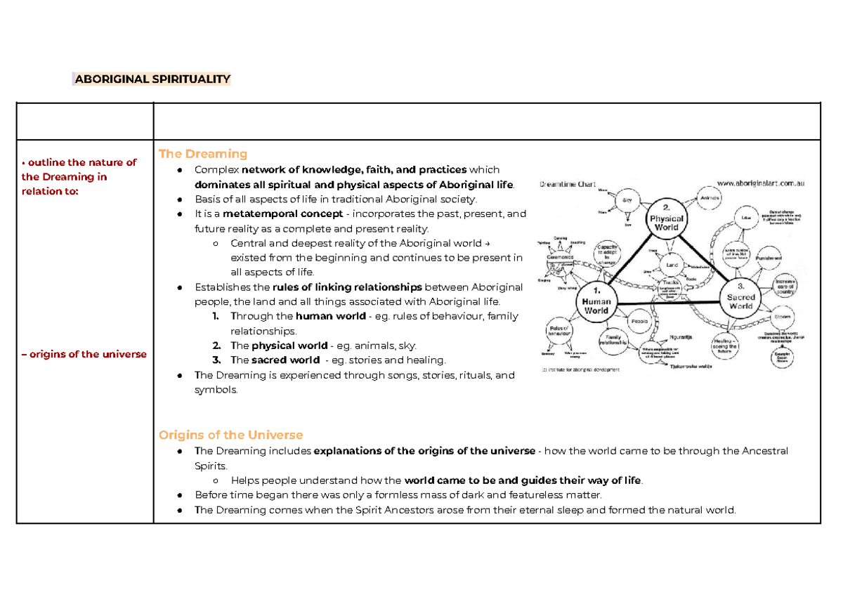 Sor 1 - aboriginal spirituality - ABORIGINAL SPIRITUALITY outline the ...