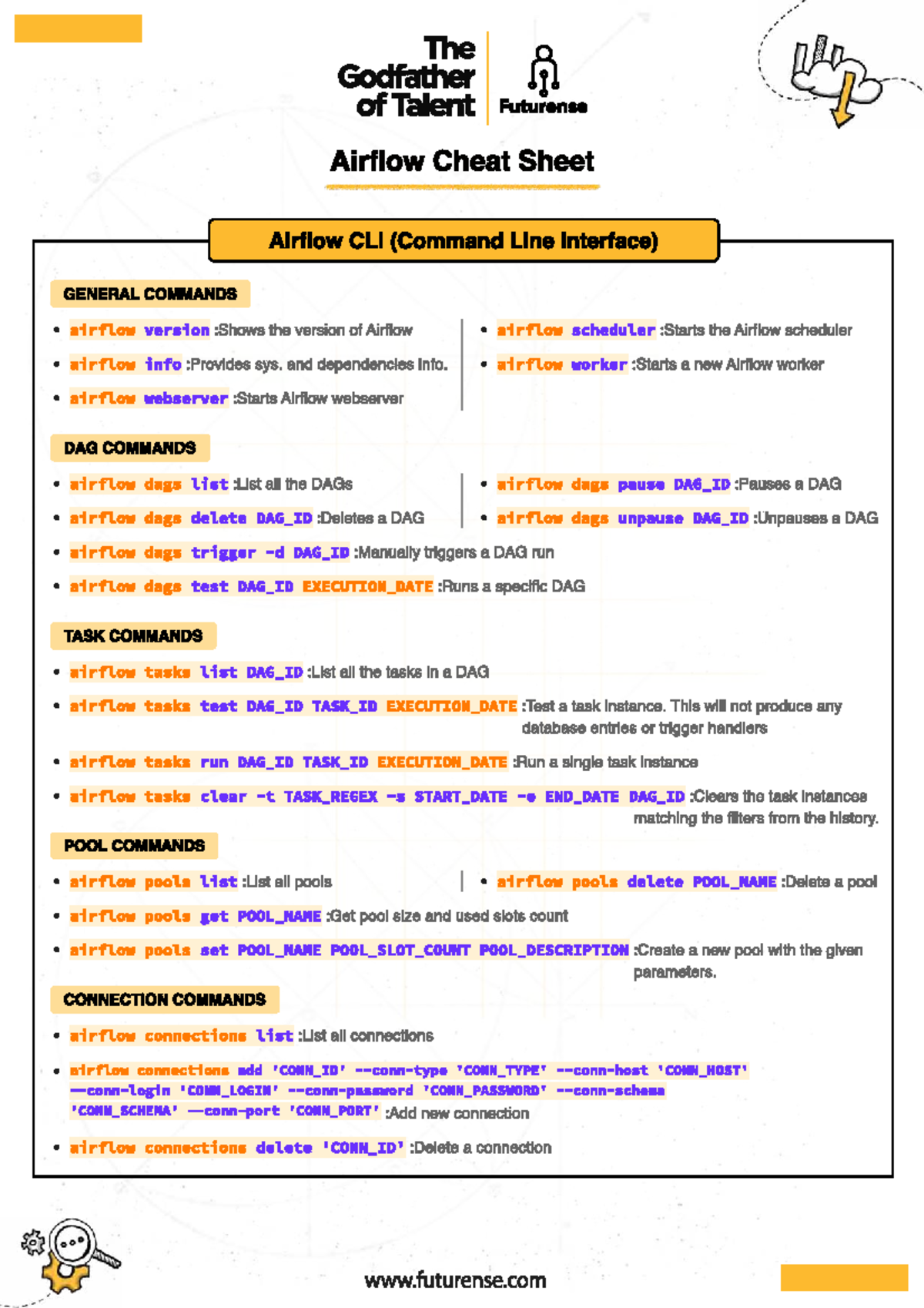 Airflow Cheat Sheet: Essential CLI Commands and DAG Management - Studocu