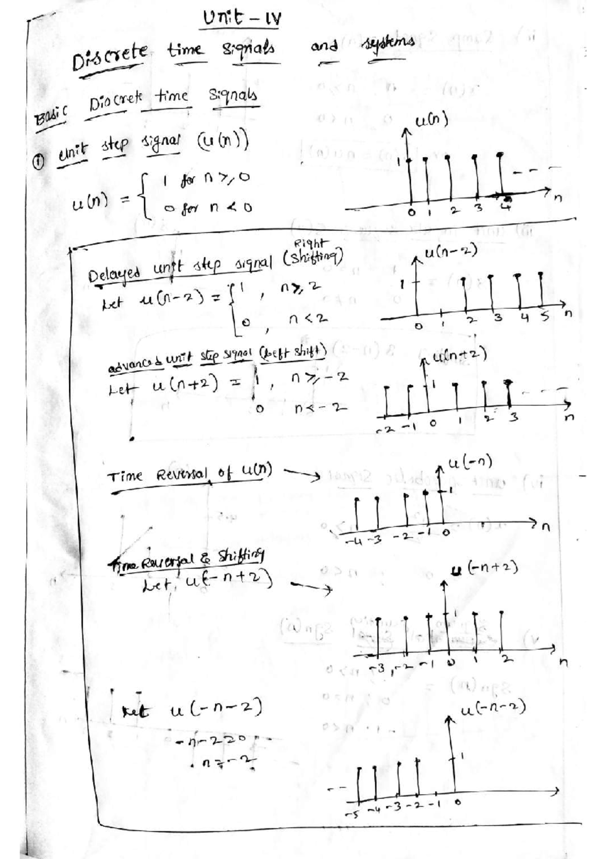Unit IV - Discrete Time Signals and Systems Class Notes - Studocu
