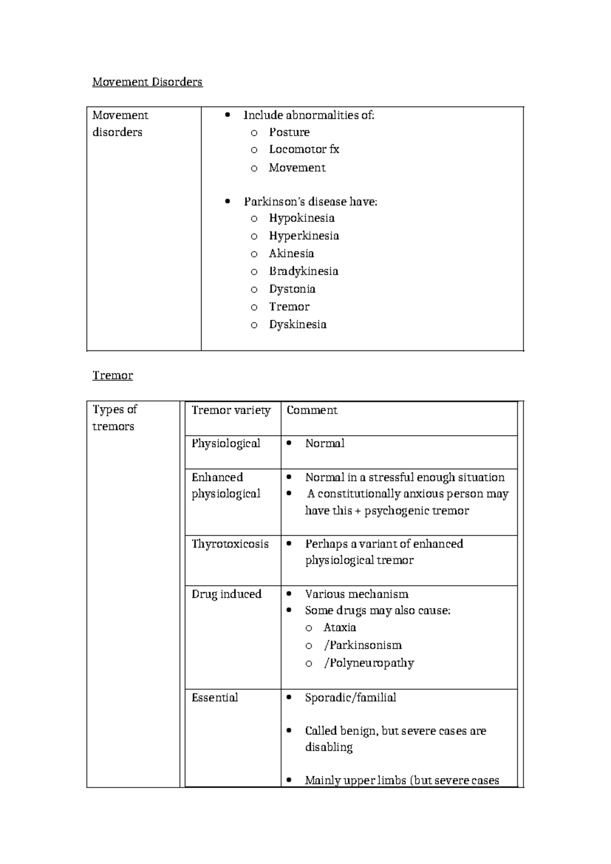Movement Disorders - Summary Notes for Medicine Course - Studocu