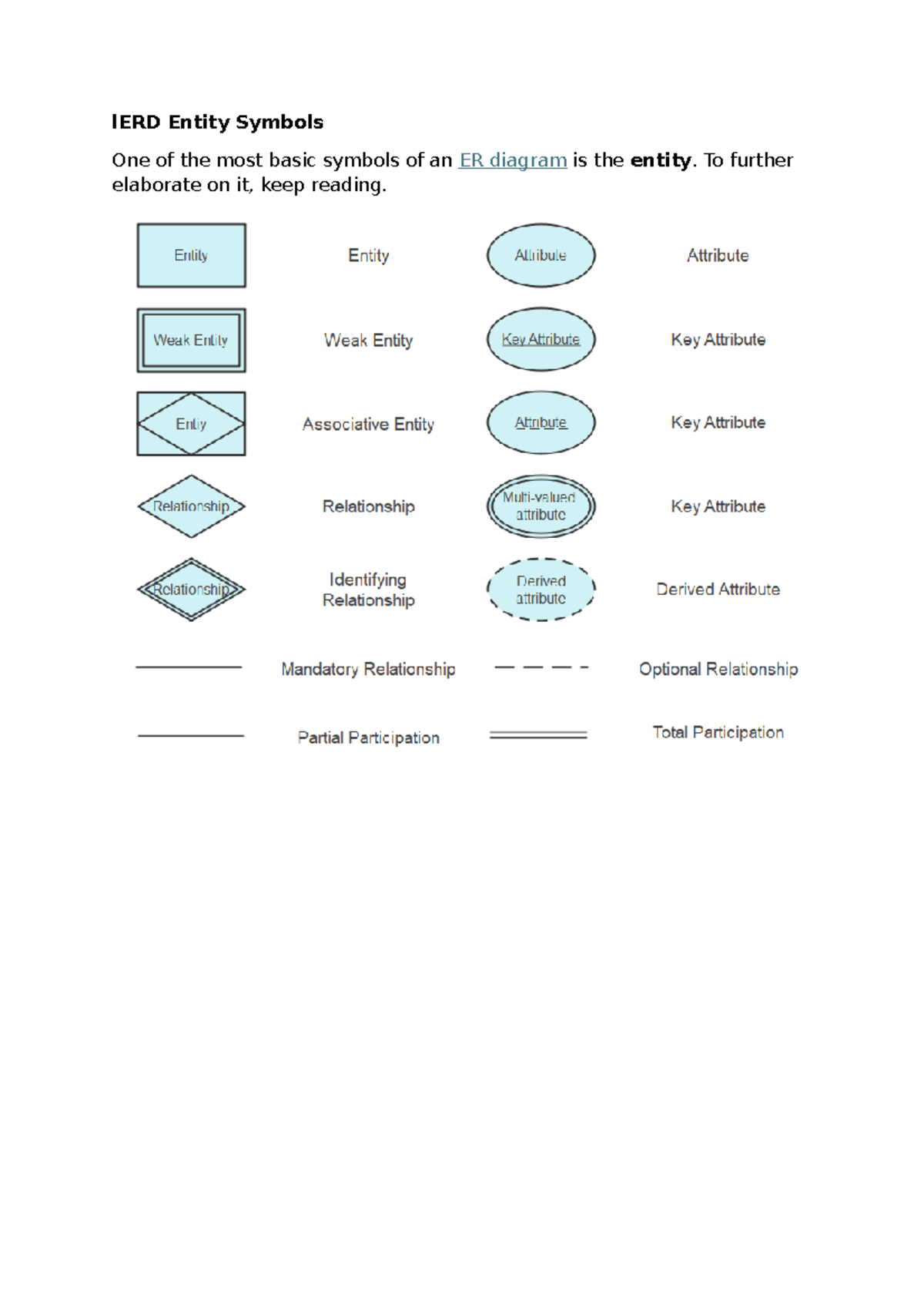 15+ Erd Entity Relationship Diagram Symbols ERD Entity Symbols Overview - vcfxd - Studocu