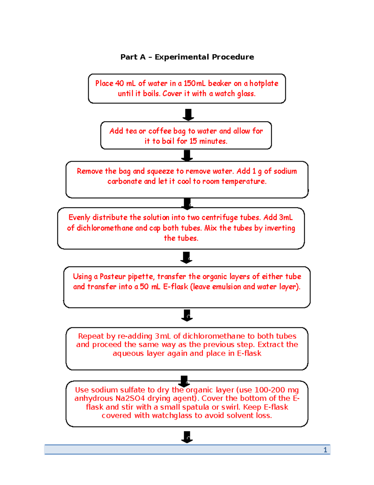 LAB 1 - Flowchart CHEM - Part A – Experimental Procedure TLC plate ...