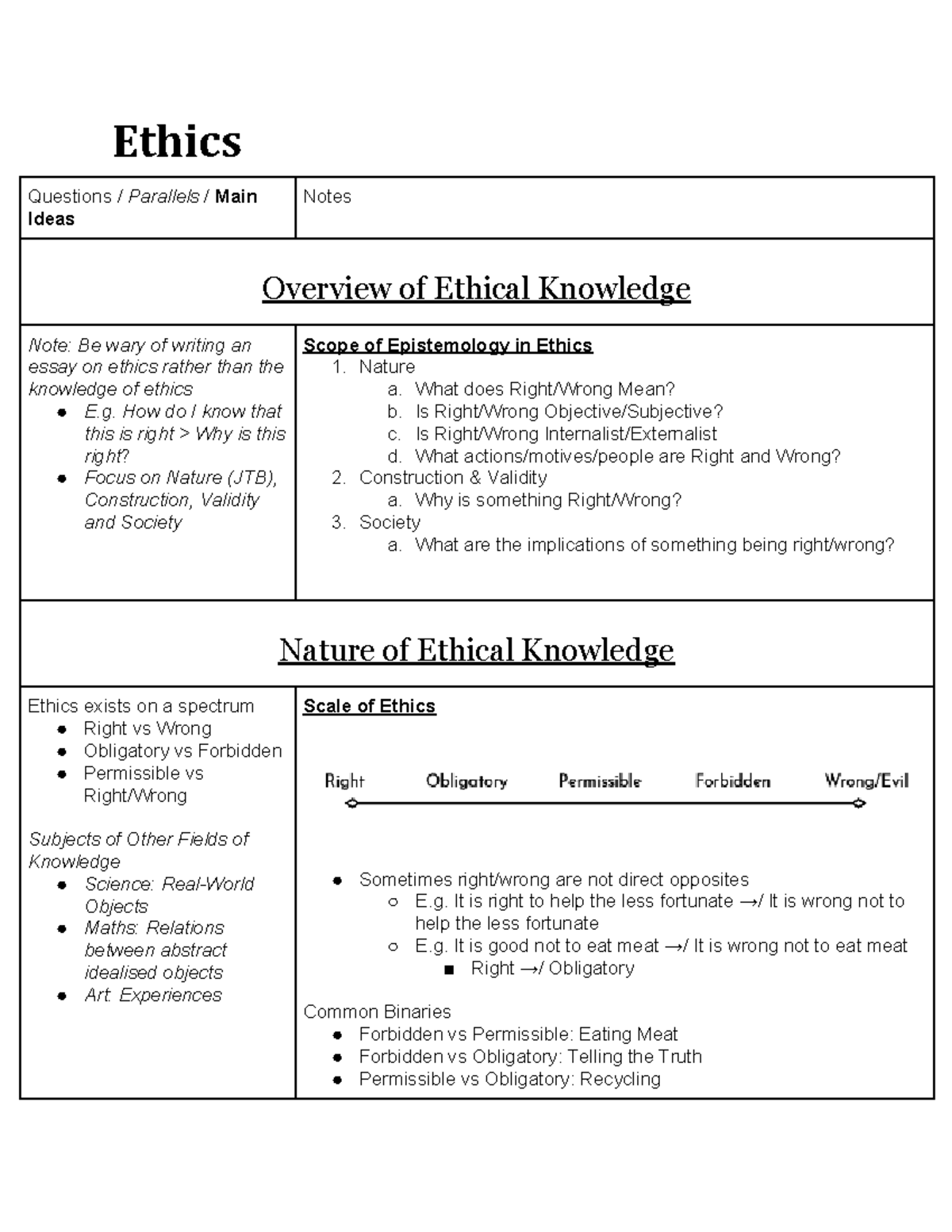 Ethics Overview: Key Concepts and Theories (PHIL101) - Studocu