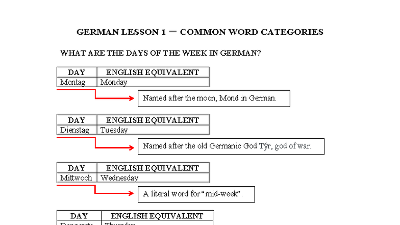 GERMAN 101: LESSON 1 - COMMON WORD CATEGORIES & DAYS OF THE WEEK - Studocu