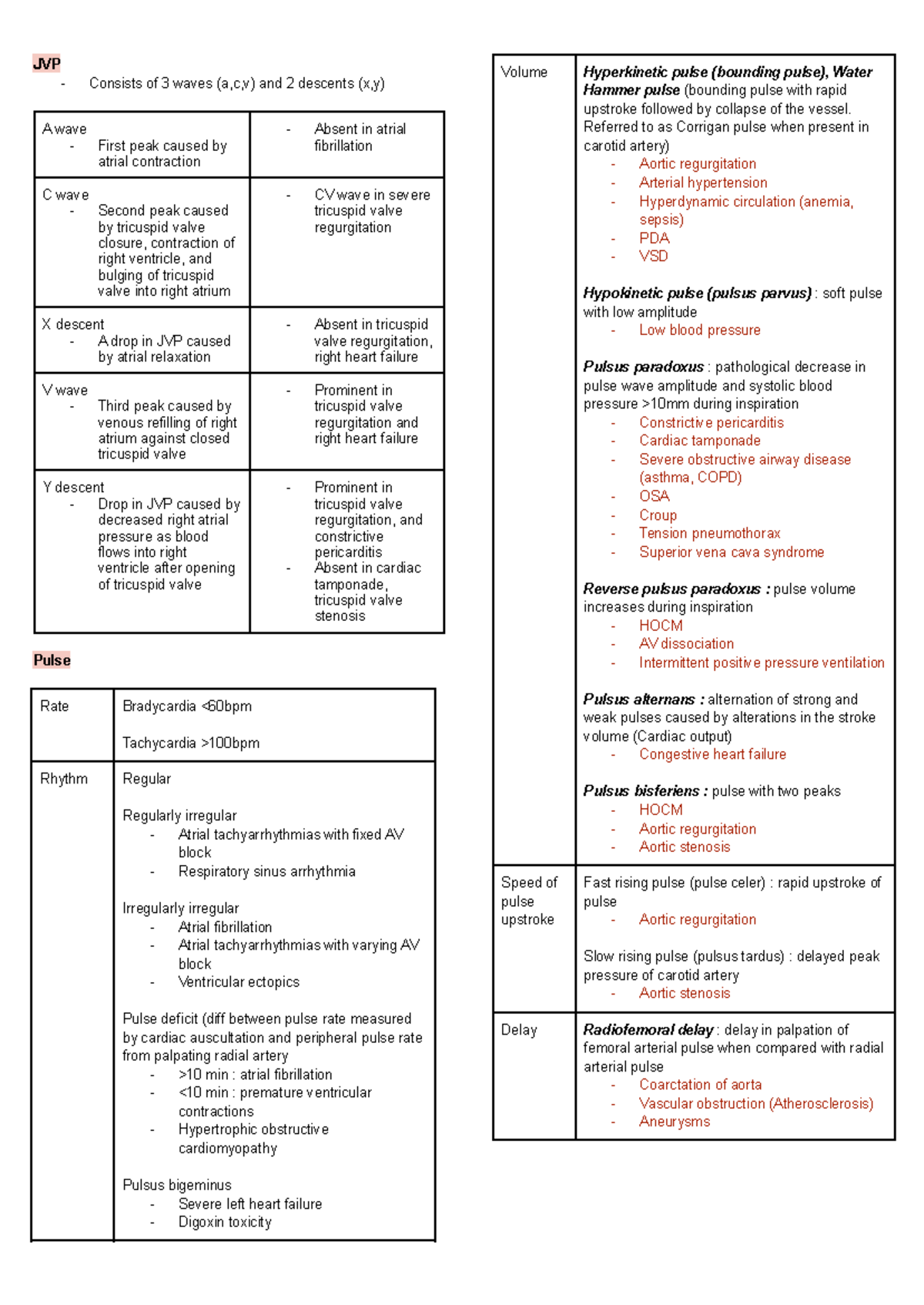 CVS Examination Notes - Medicine - Studocu