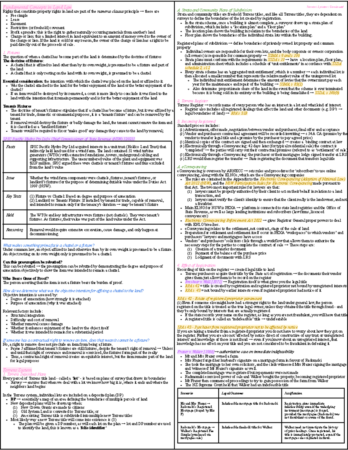 Property Law Exam Notes: Key Concepts and Principles - Studocu