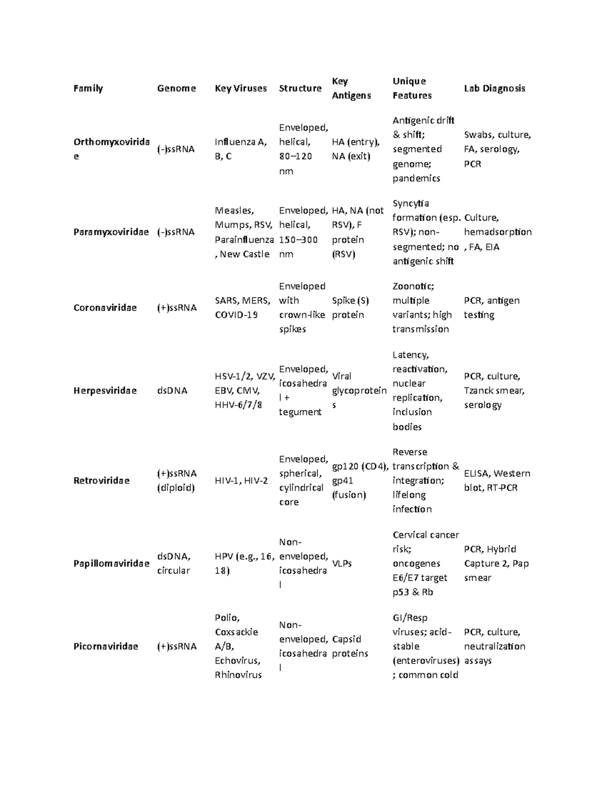 CLINICAL CHEMISTRY PROGRESS EXAM Review Notes and Key Concepts - Studocu