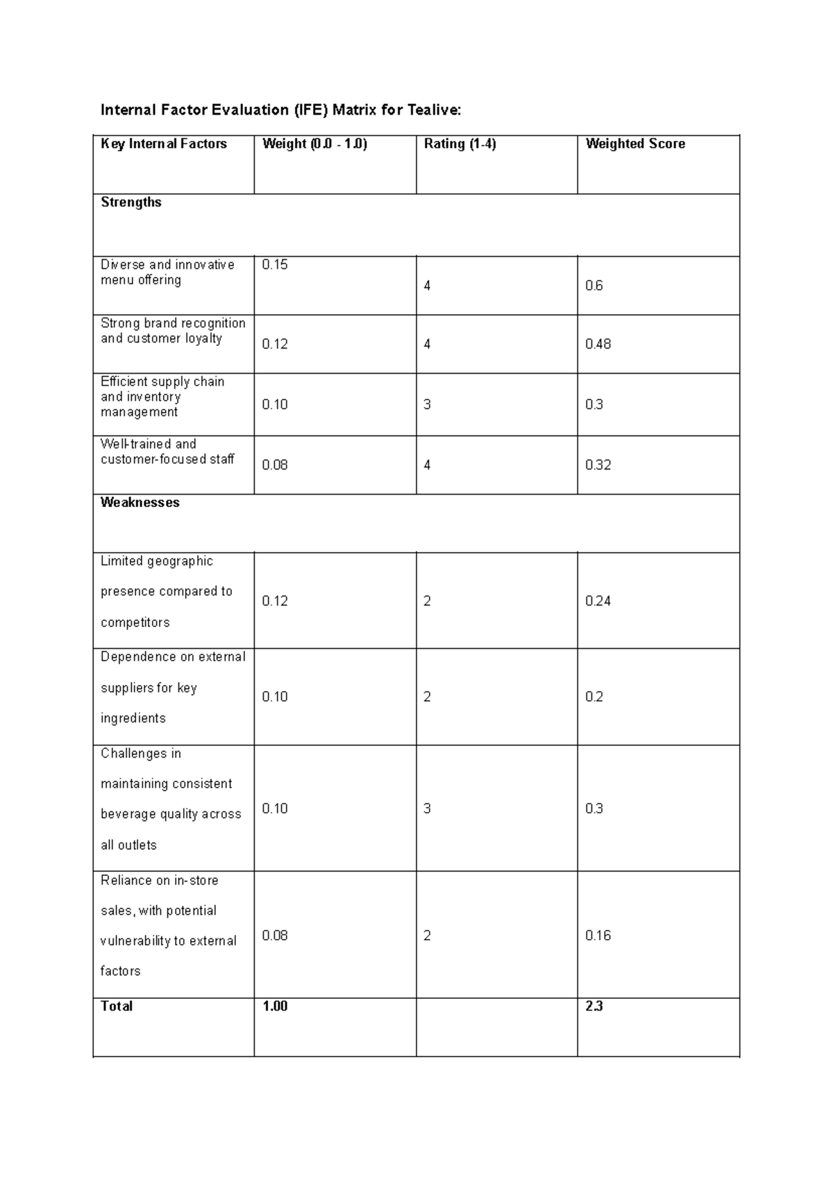 IFE & EFE Analysis for Tealive - Internal & External Factors Evaluation ...