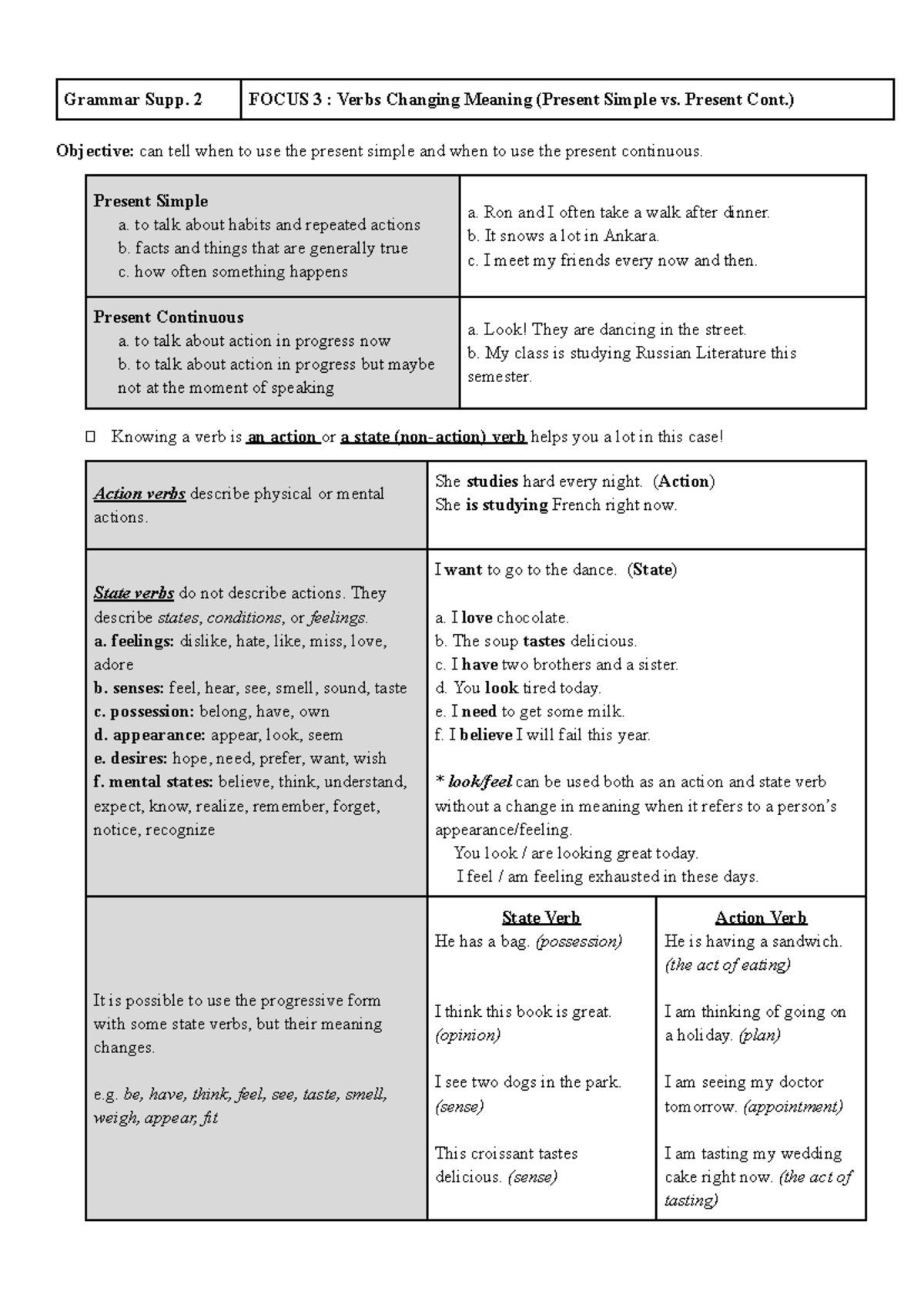 Grammar Supp. 2 Focus 3: Understanding Verbs Changing Meaning (Present ...
