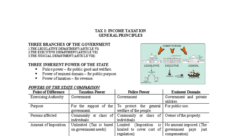TAX I: Income Taxation Principles and Government Powers Overview - Studocu