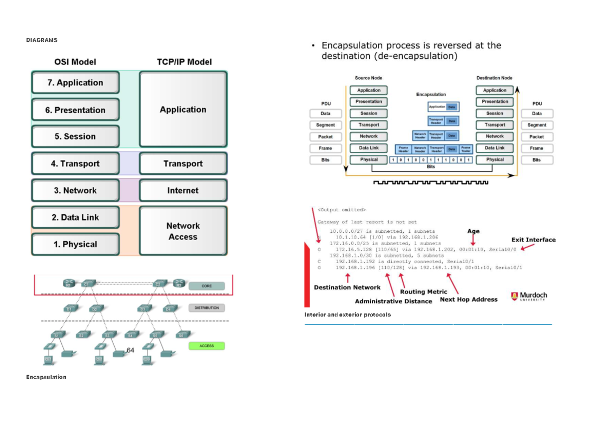 DIAGRAMS_ICT169 - Foundations Of Data Communications - DIAGRAMS ...