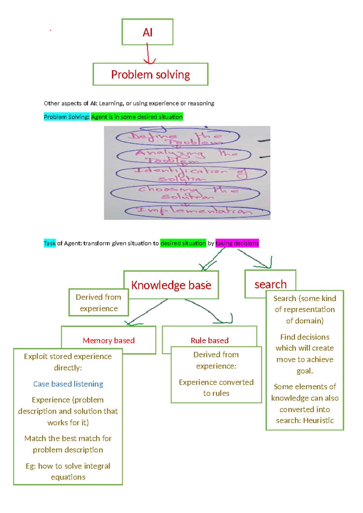 AI Problem Solving: General Search Algorithms Overview - Studocu