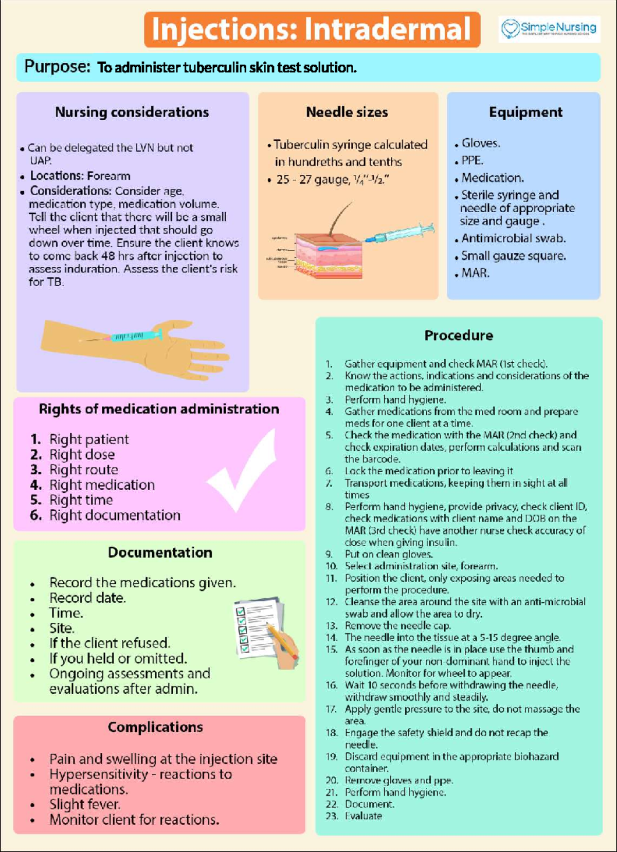 Nclex Intradermal Injections 2 - NURS 1016 ...