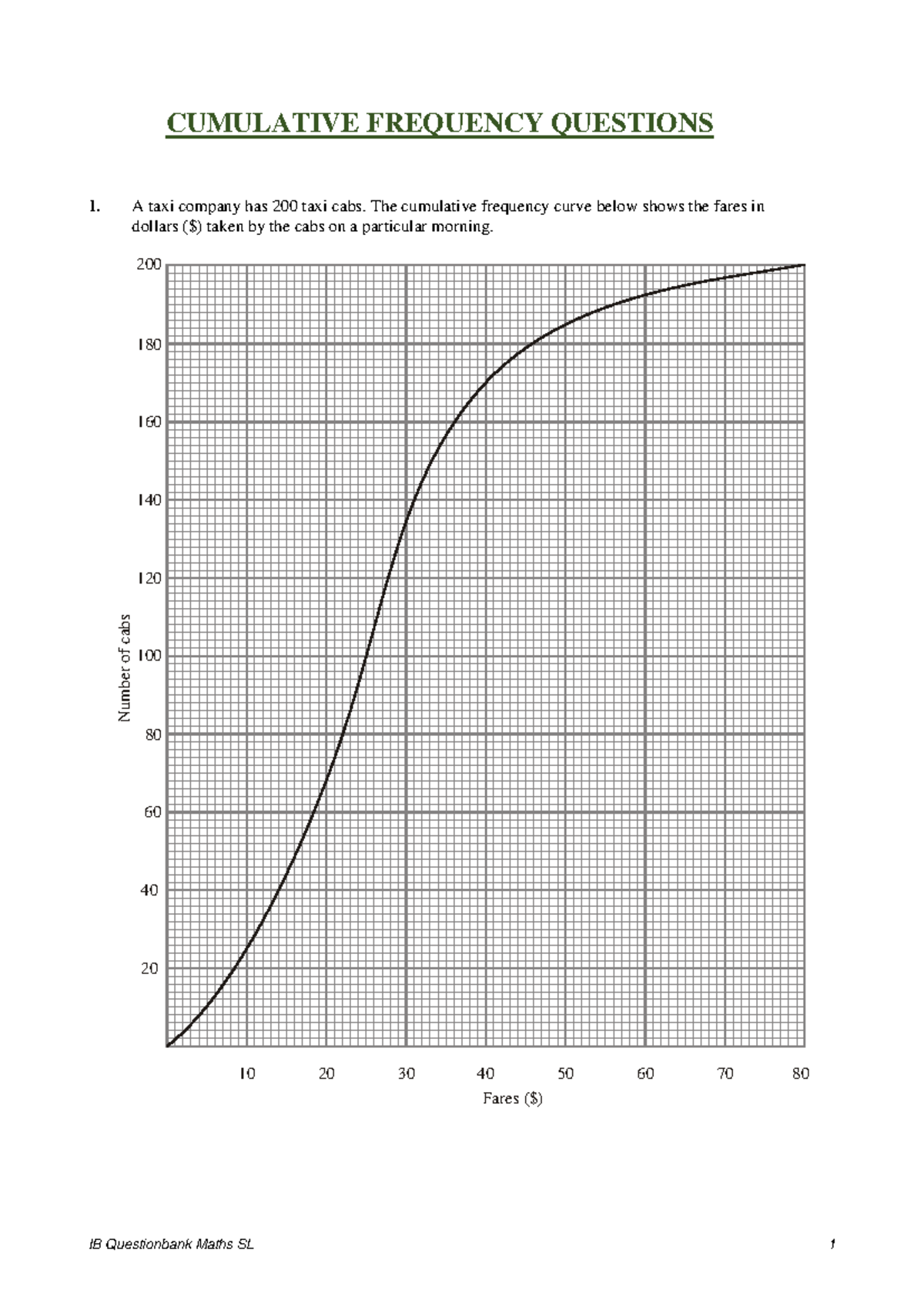 Cumulative Frequency Questions - CUMULATIVE FREQUENCY QUESTIONS A taxi ...