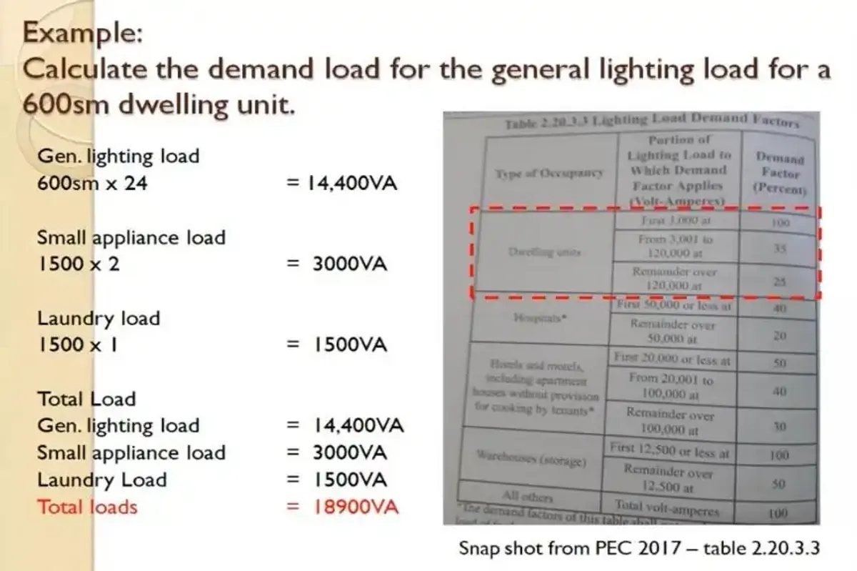 Residential Electrical Design Calculations and Analysis (Course Code ...