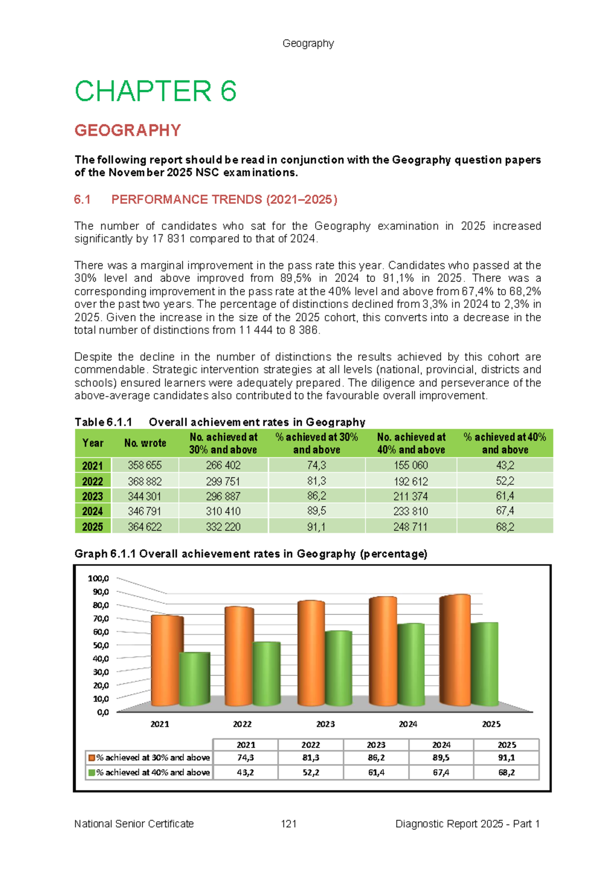 2025 NSC Geography Diagnostic Report: Performance Trends and Analysis ...