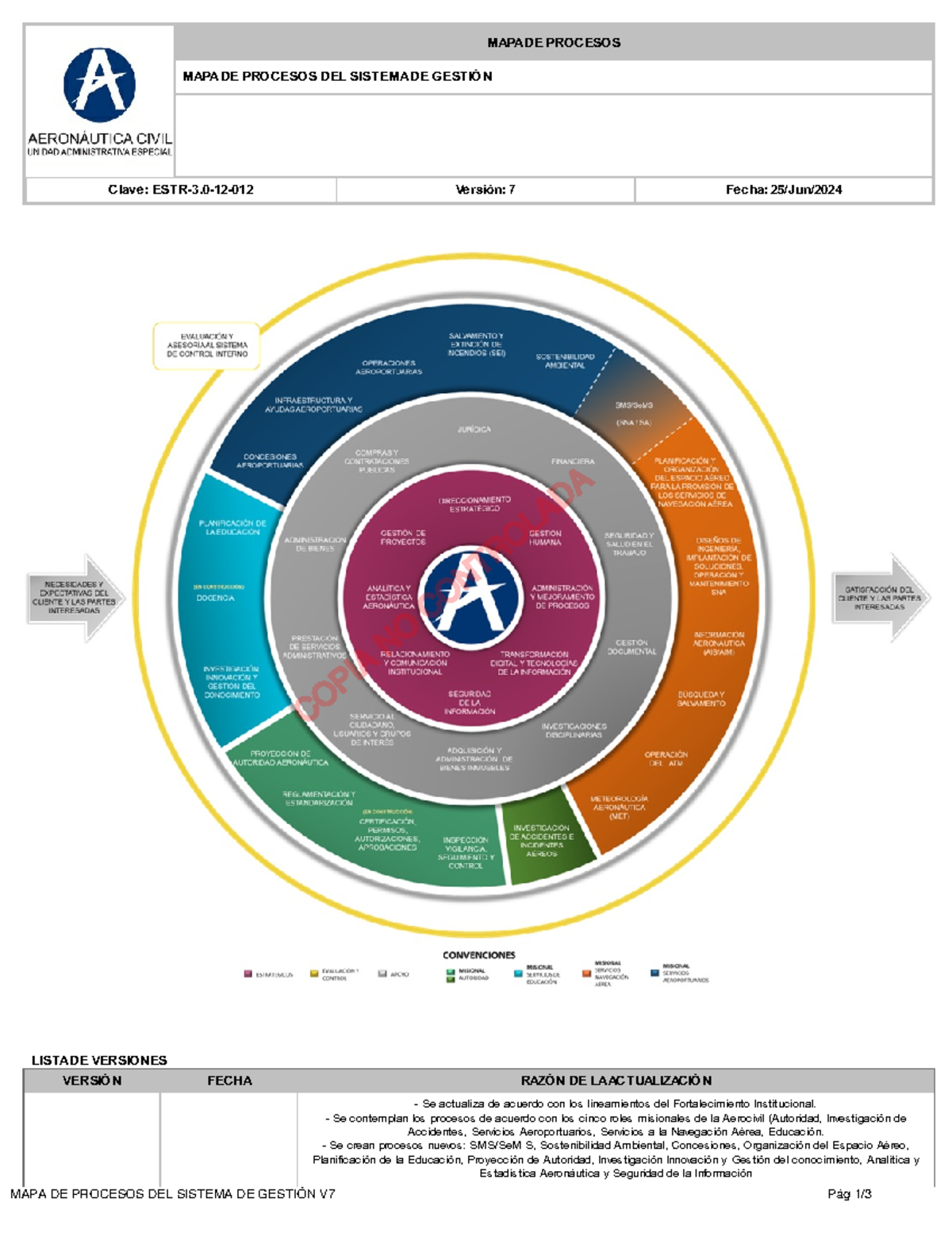 MAPA DE PROCESOS DEL SISTEMA DE GESTIÓN V7 - Actualización y Fusión ...