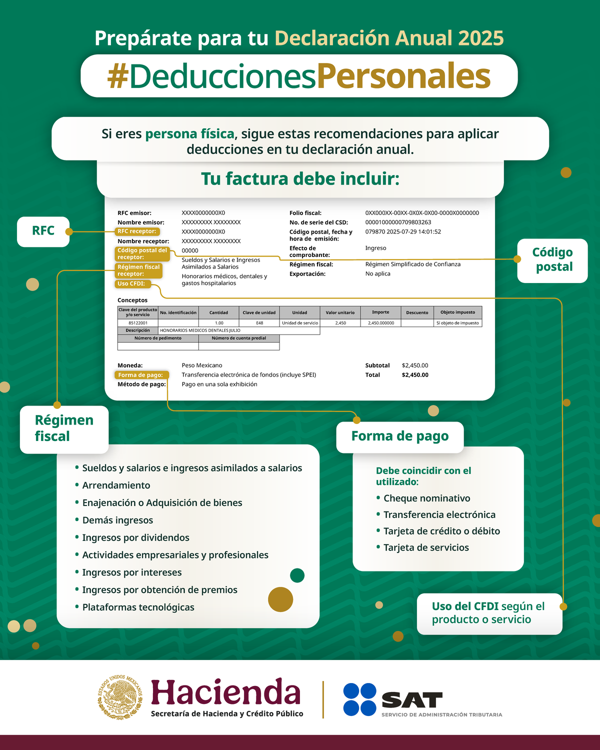 Infografía sobre Deducciones Personales 2025 - Studocu