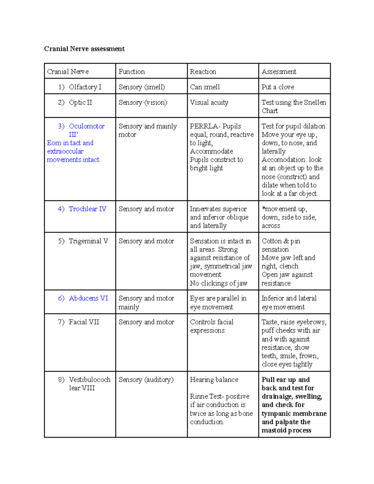 3270 Cranial Nerve Assessment and Function Reaction Guide - Studocu