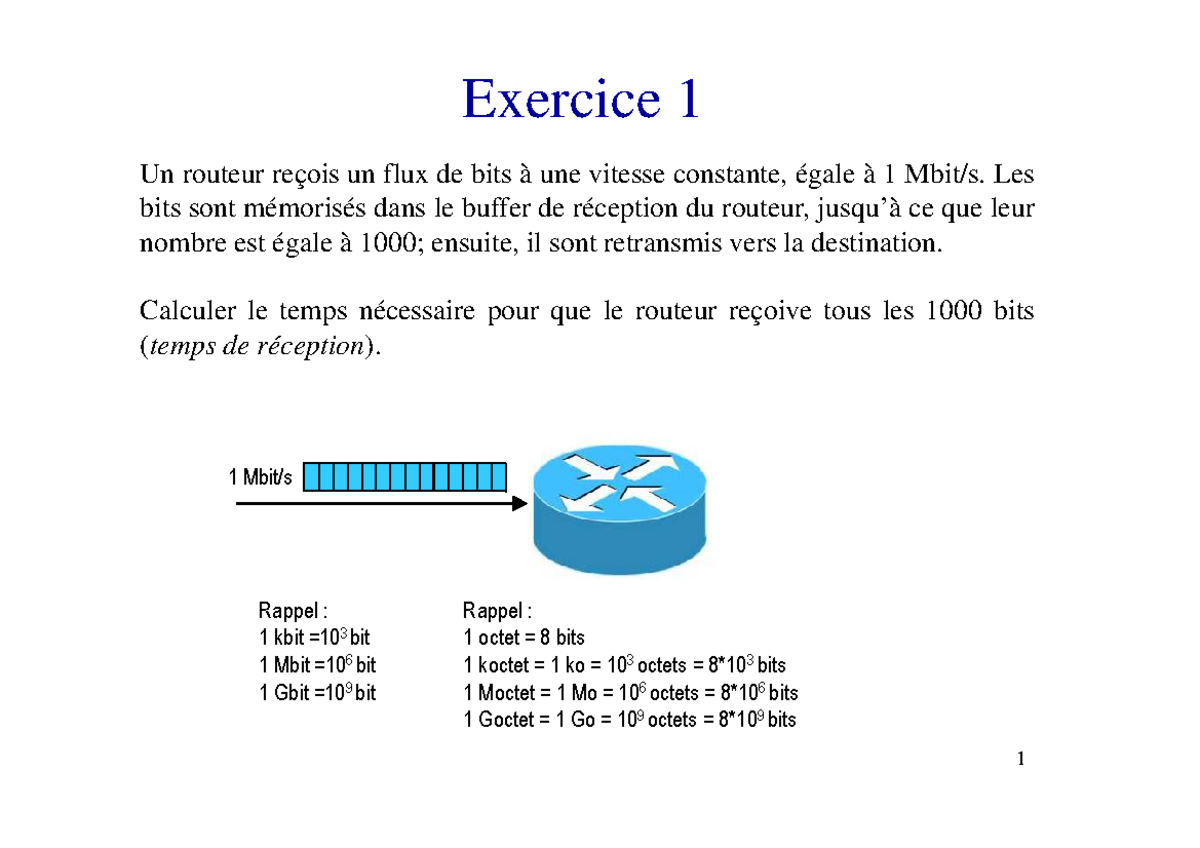 TD Informatique: Exercice sur le Temps de Transmission des Bits - Studocu