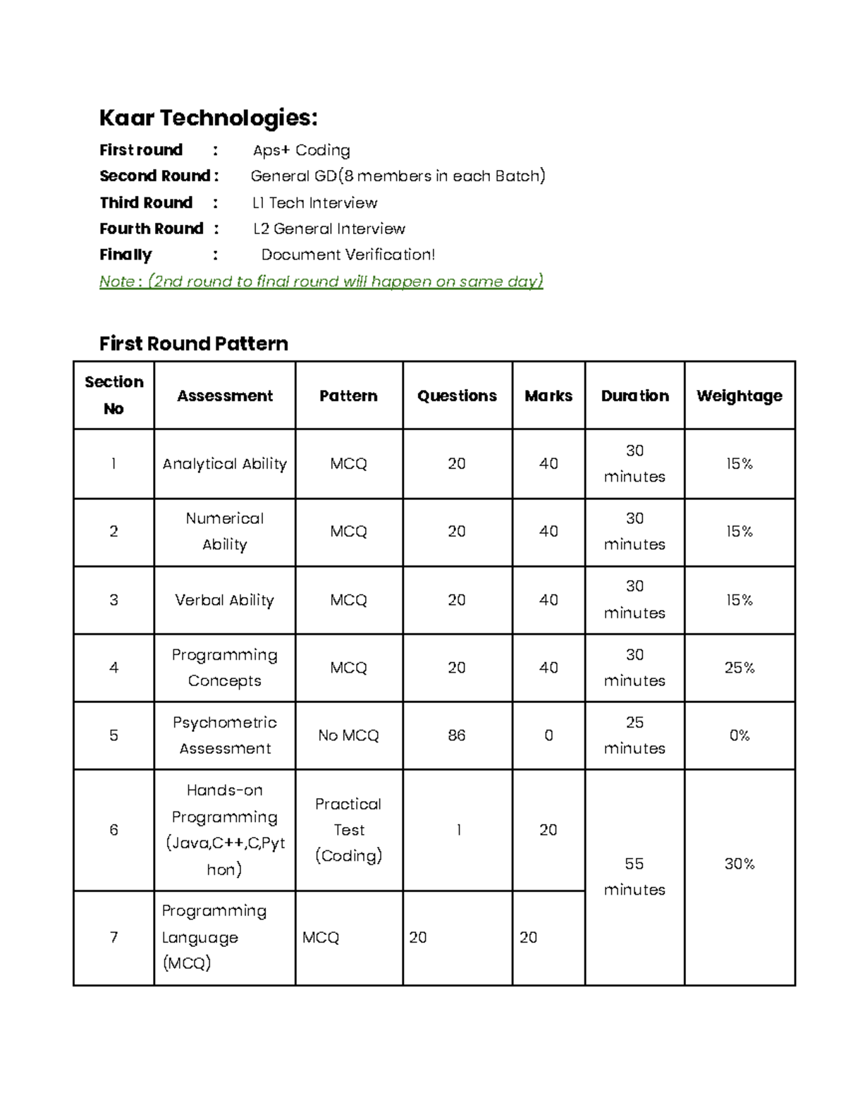 Kaar Technologies Interview Process Overview: Rounds 1-4 Details - Studocu