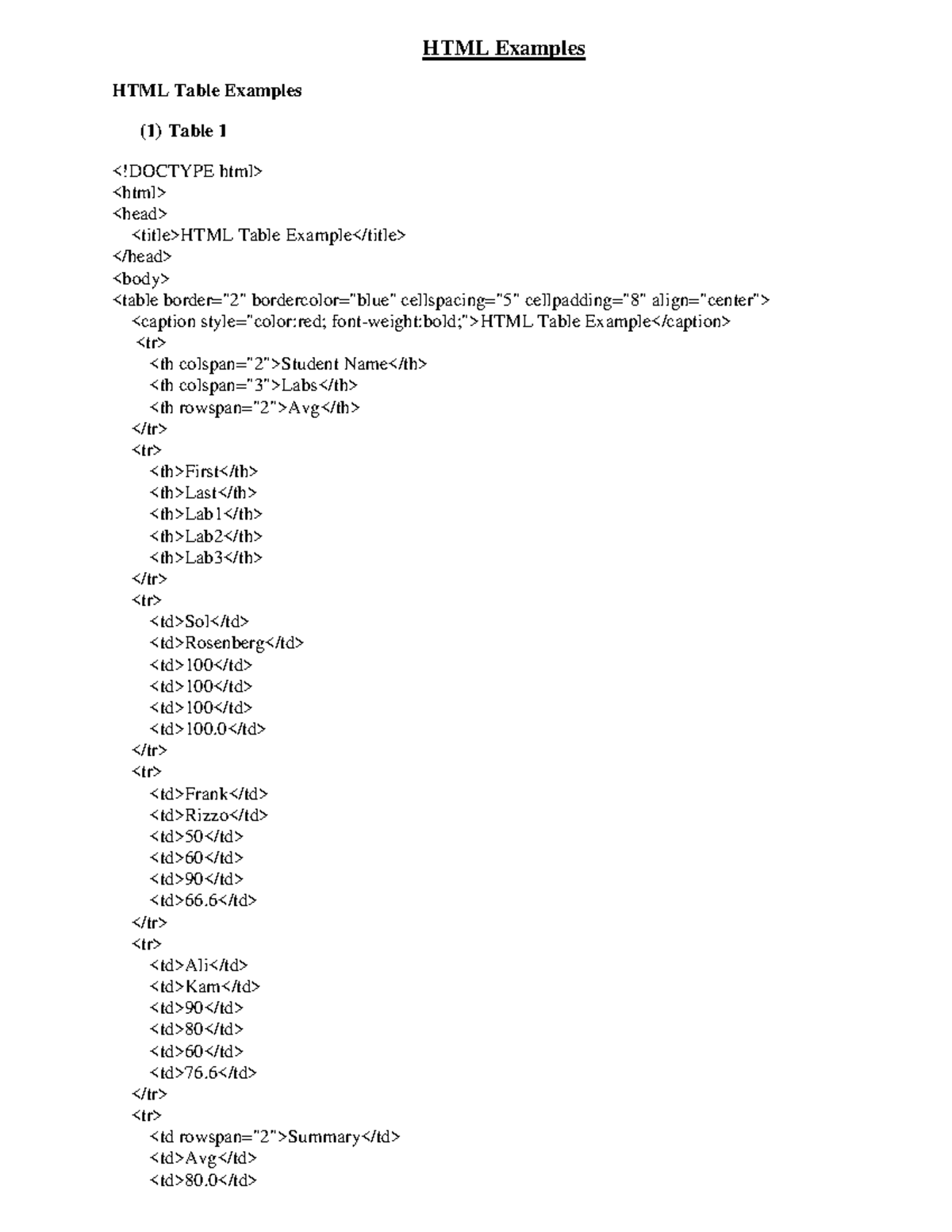 HTML Code Examples - Table and List Variations - Studocu
