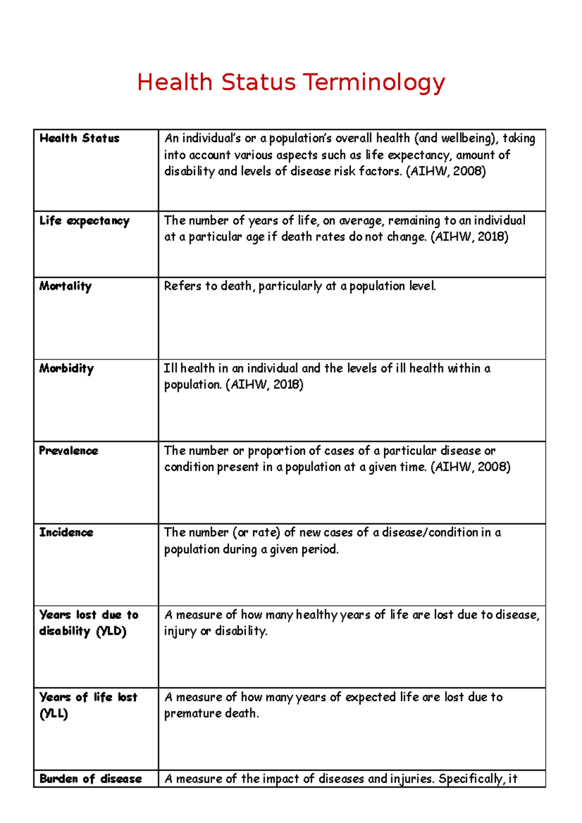 Health Status Terminology - 2020 copy - Health Status Terminology ...