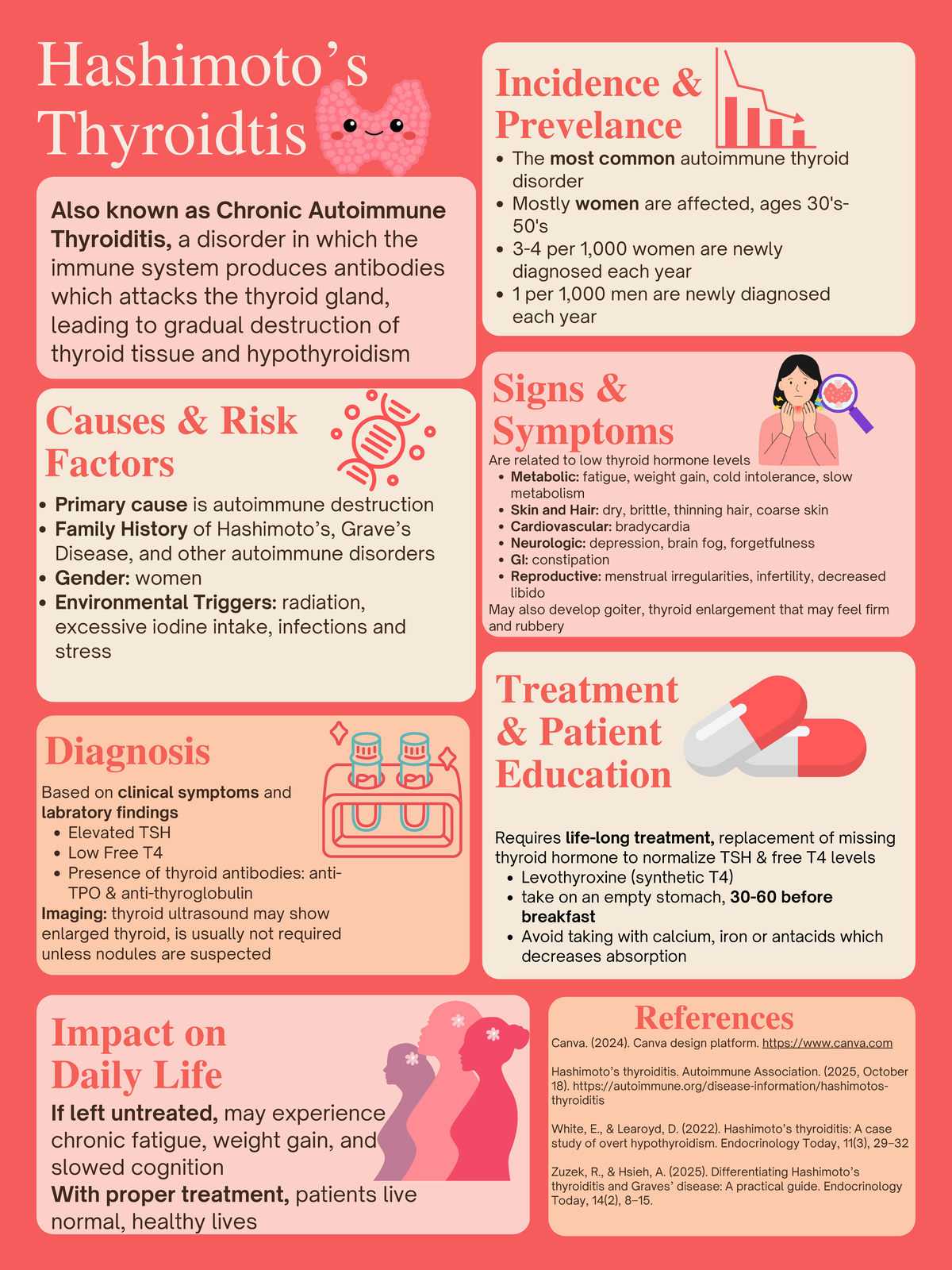 TM-Hashimoto's: Understanding Chronic Autoimmune Thyroiditis - Studocu