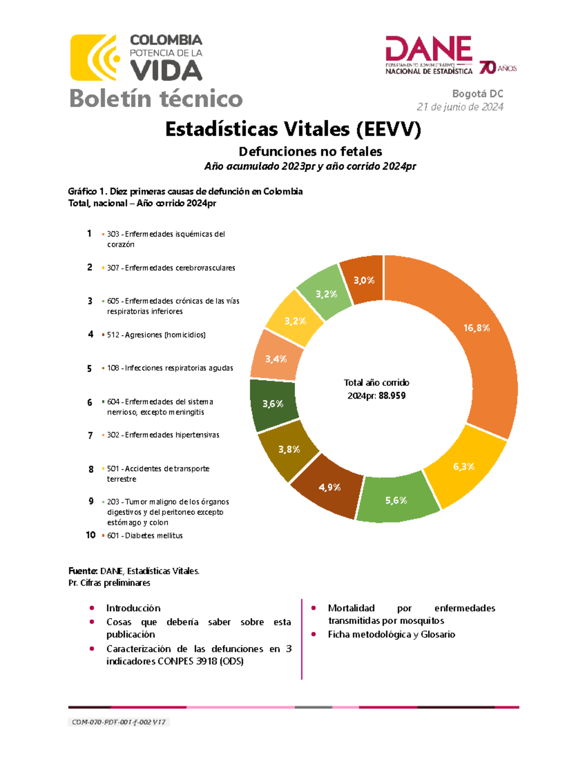 Boletín Técnico EEVV: Defunciones No Fetales 2023 y 2024pr en Colombia ...