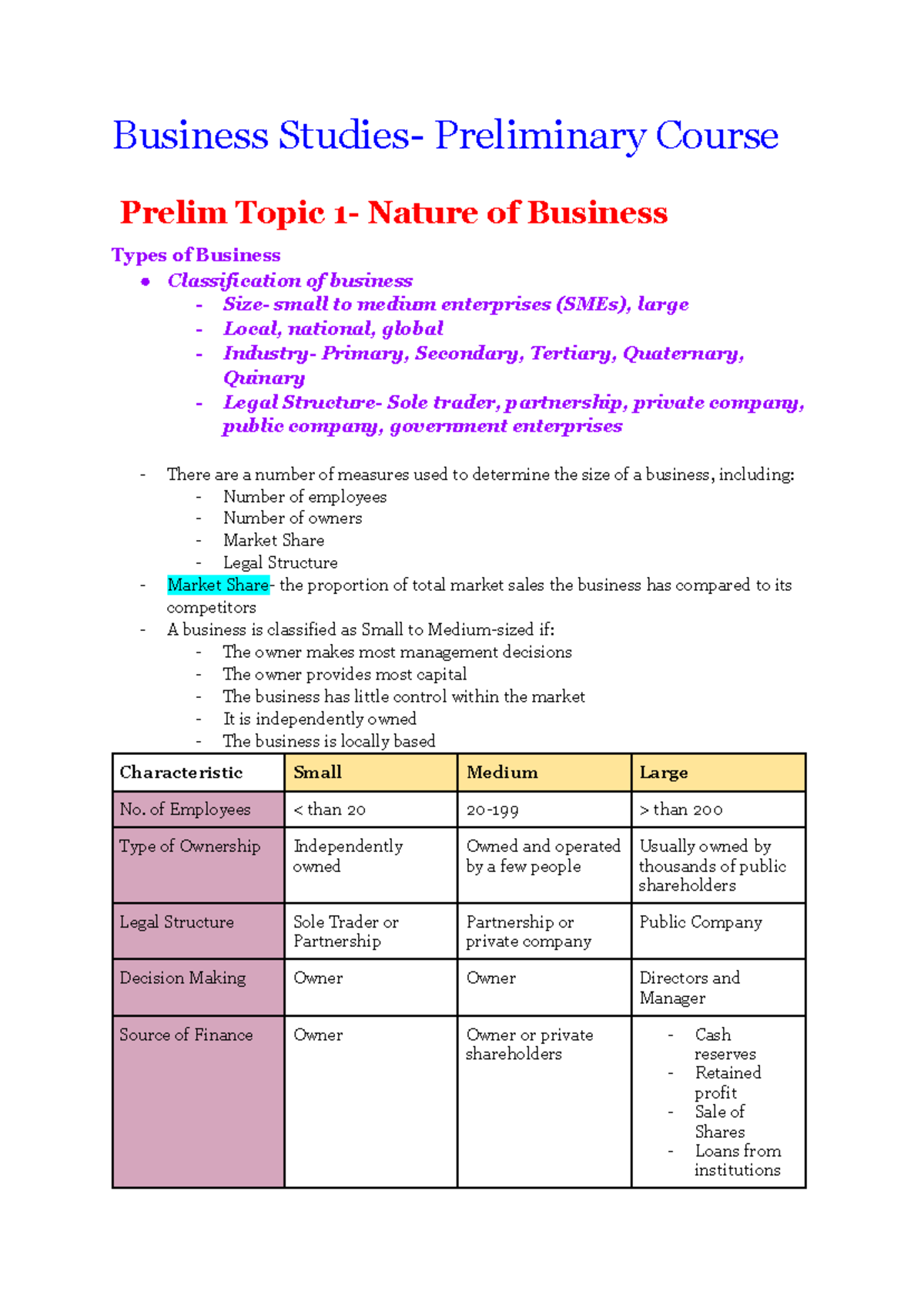 BUS 101: Preliminary Topics on Nature and Types of Business - Studocu