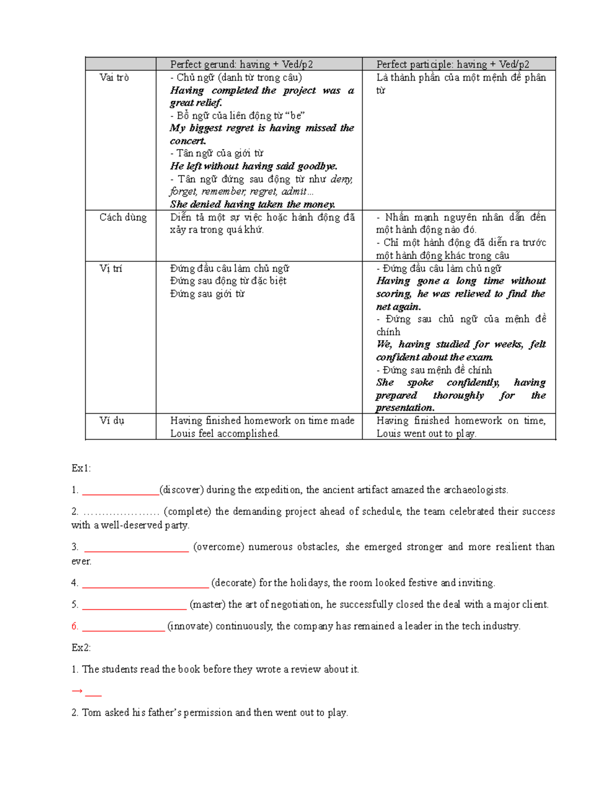 Grammar Unit 7: Perfect Gerund & Perfect Participle Notes - Studocu