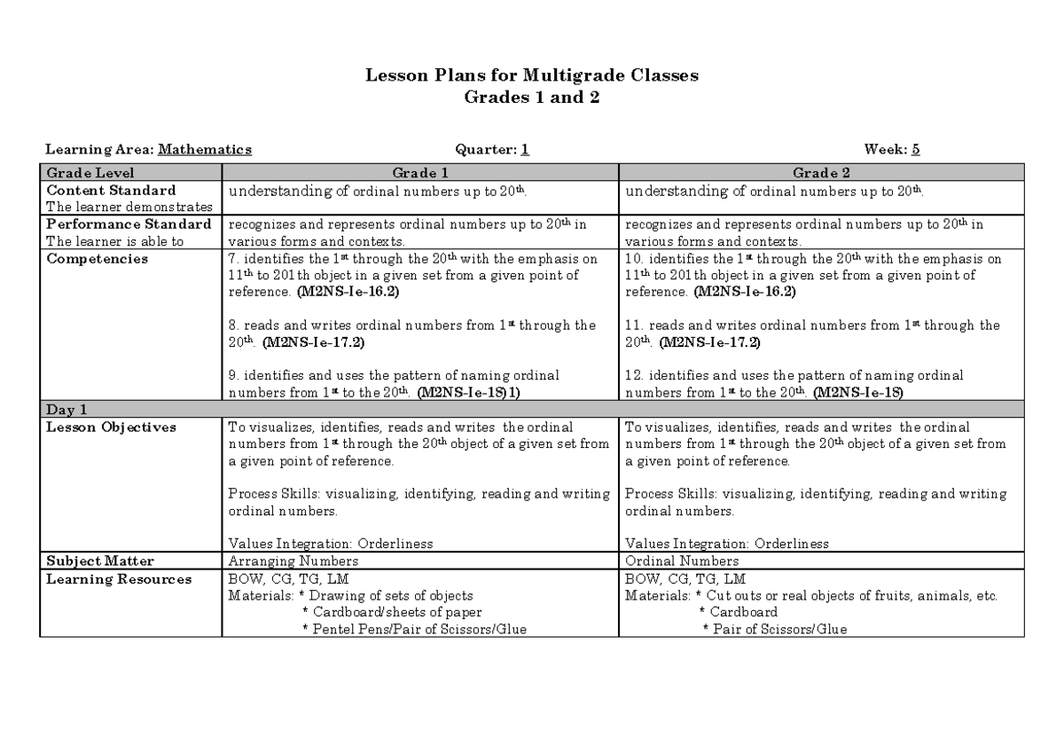 Lesson Plan Sample in Multigrade Classes - Lesson Plans for Multigrade ...