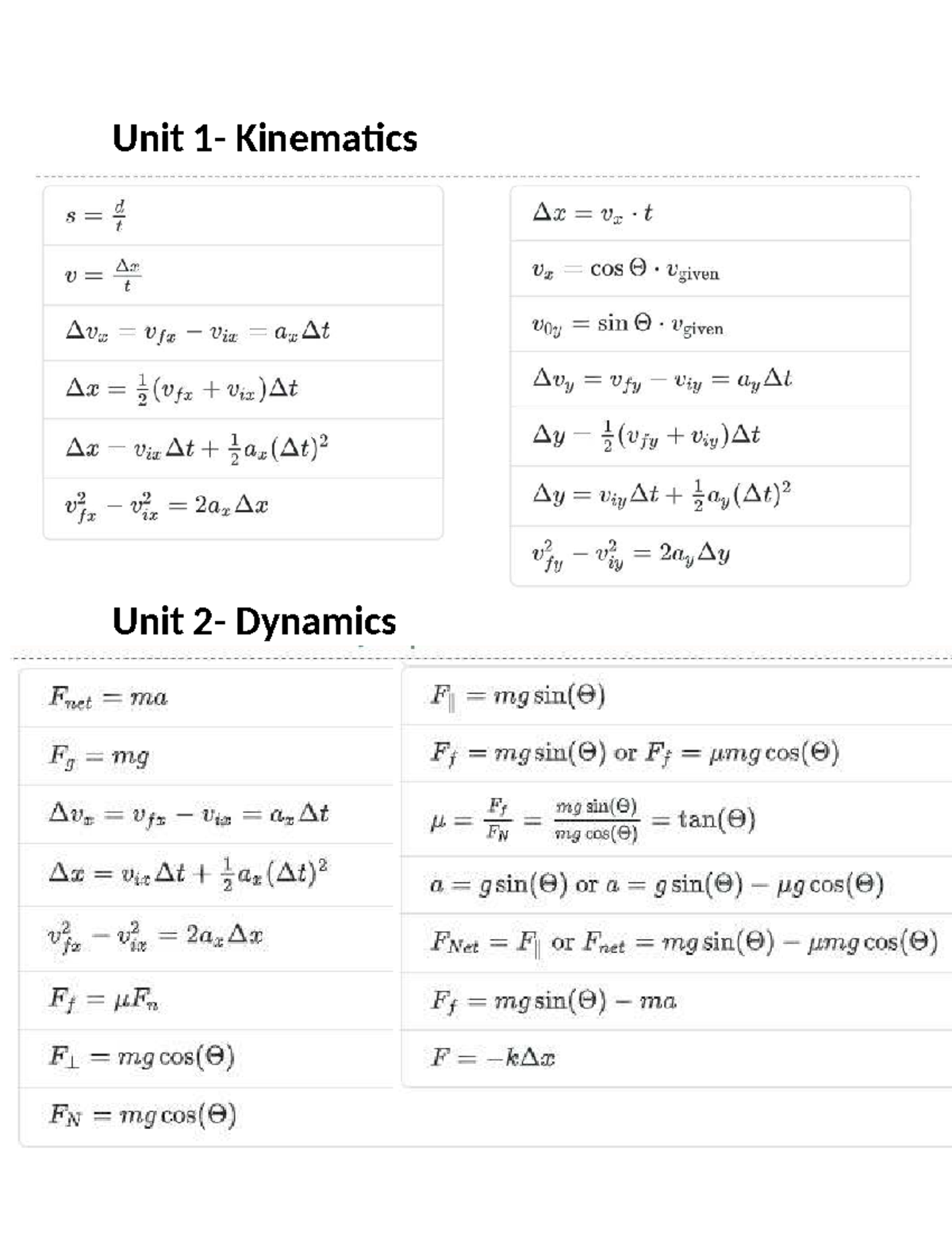 AP physics equations - Unit 1- Kinematics Unit 2- Dynamics - Studocu